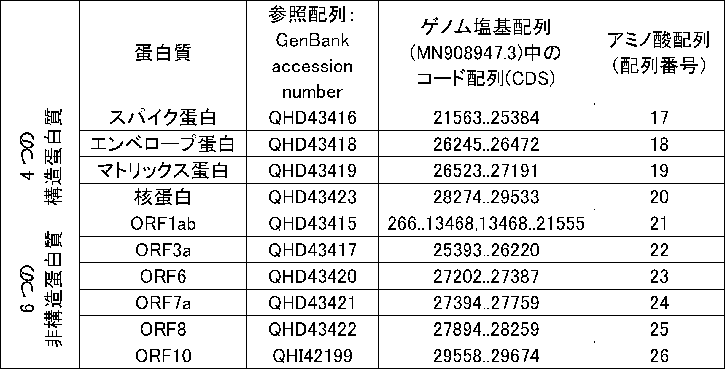 Figure JPOXMLDOC01-appb-T000001