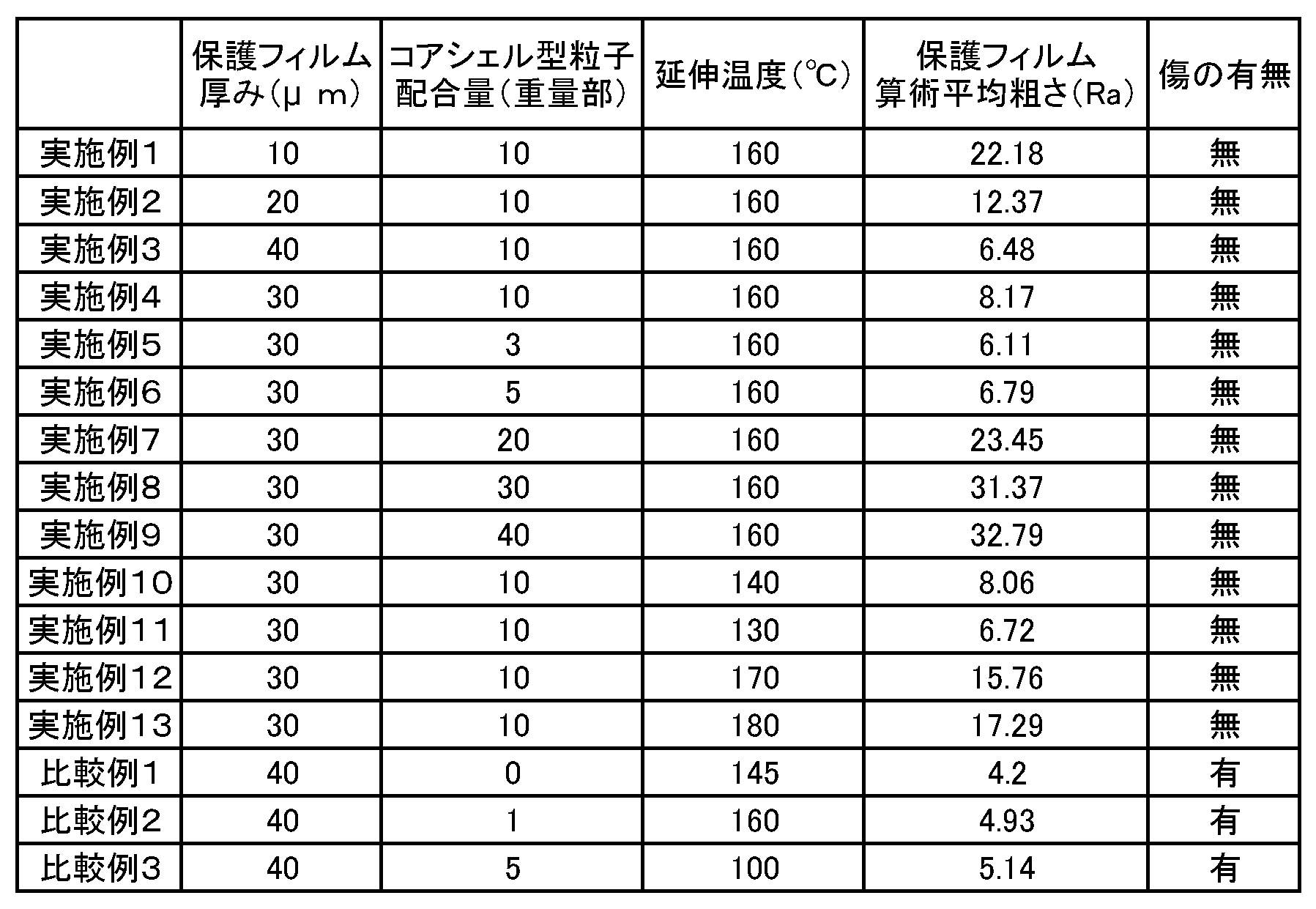 Figure JPOXMLDOC01-appb-T000003