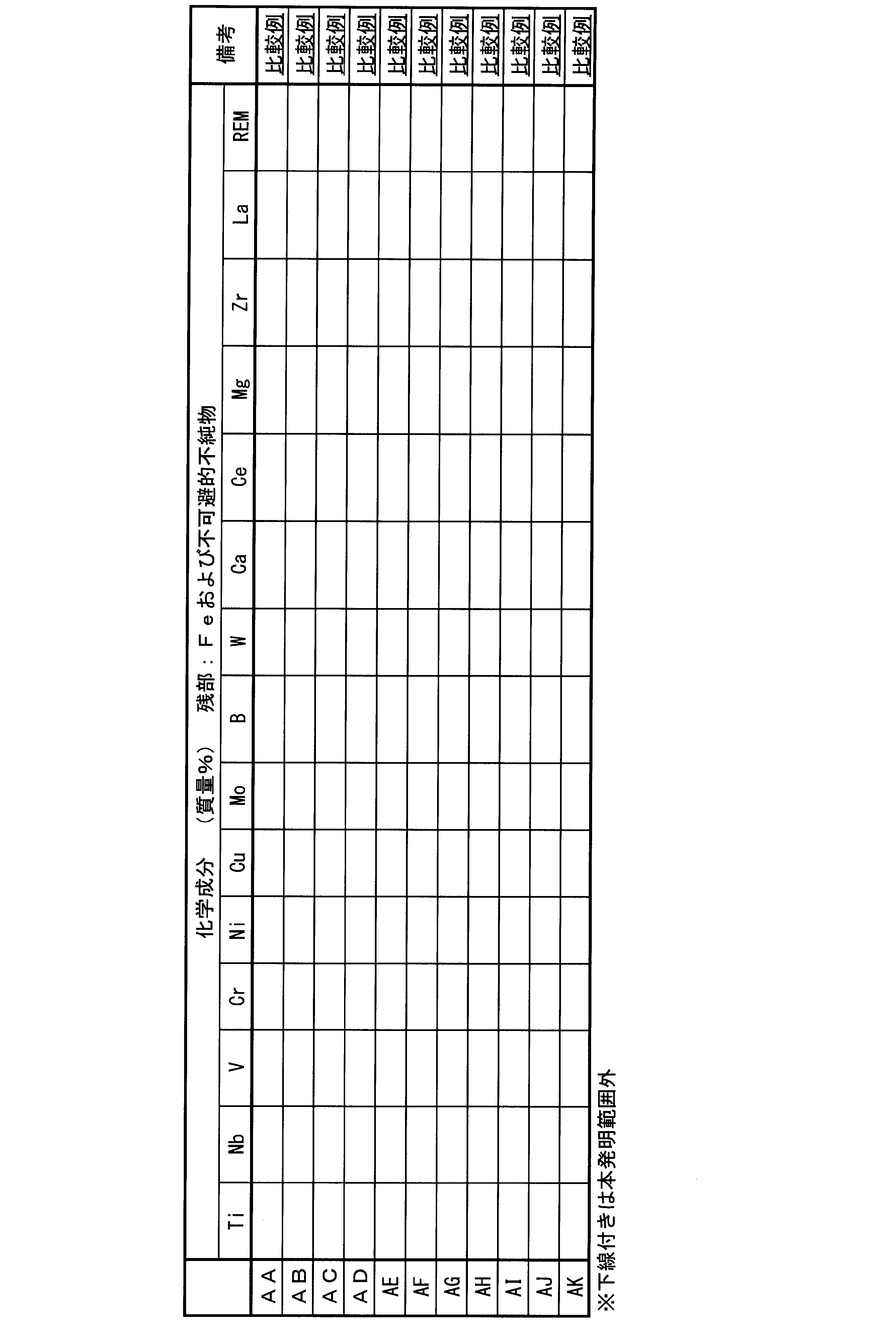 Figure JPOXMLDOC01-appb-T000006