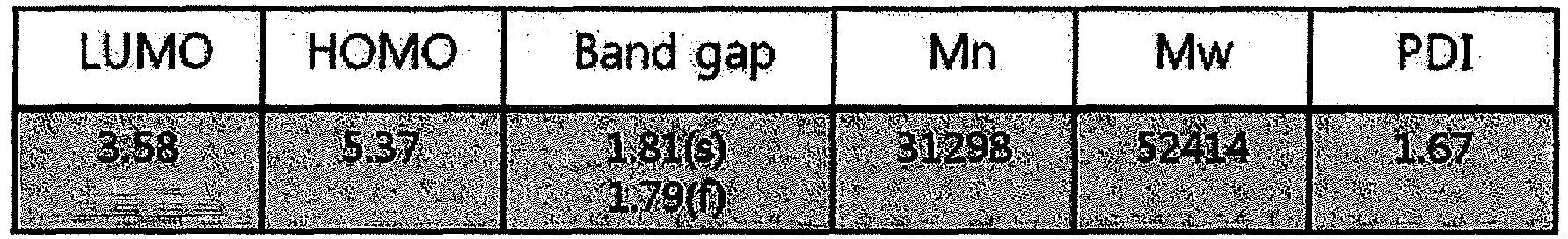 Figure imgb0040