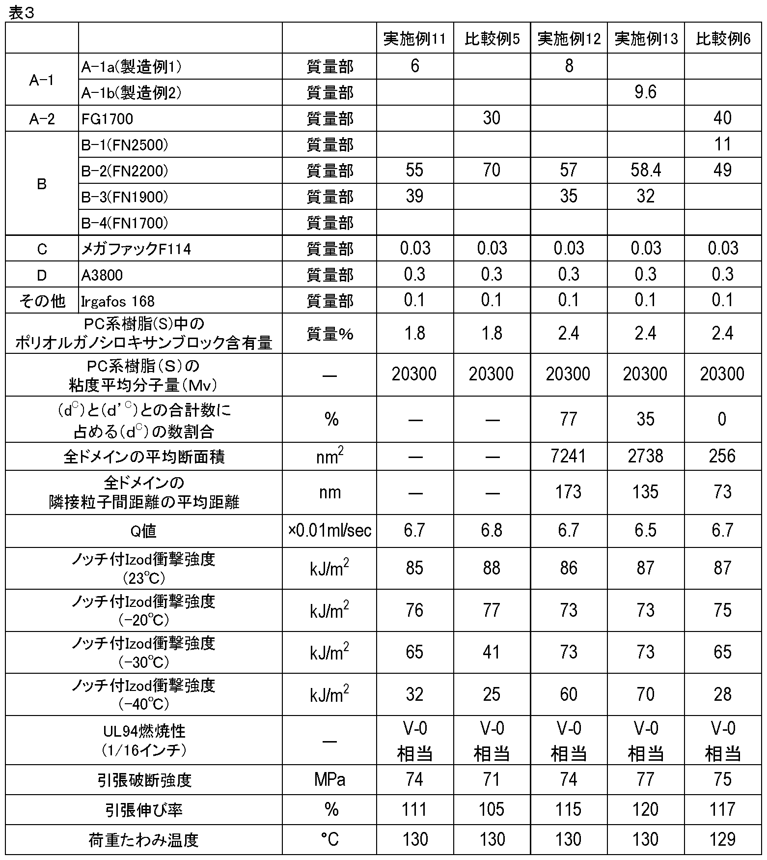 Figure JPOXMLDOC01-appb-T000029