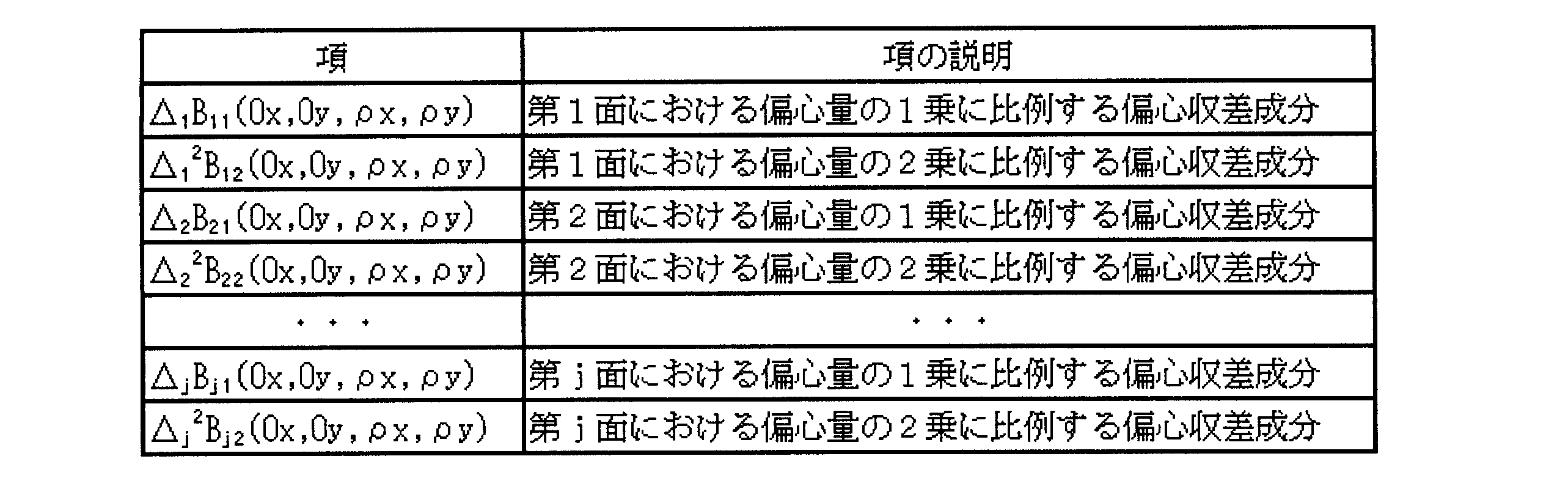 Figure JPOXMLDOC01-appb-T000001