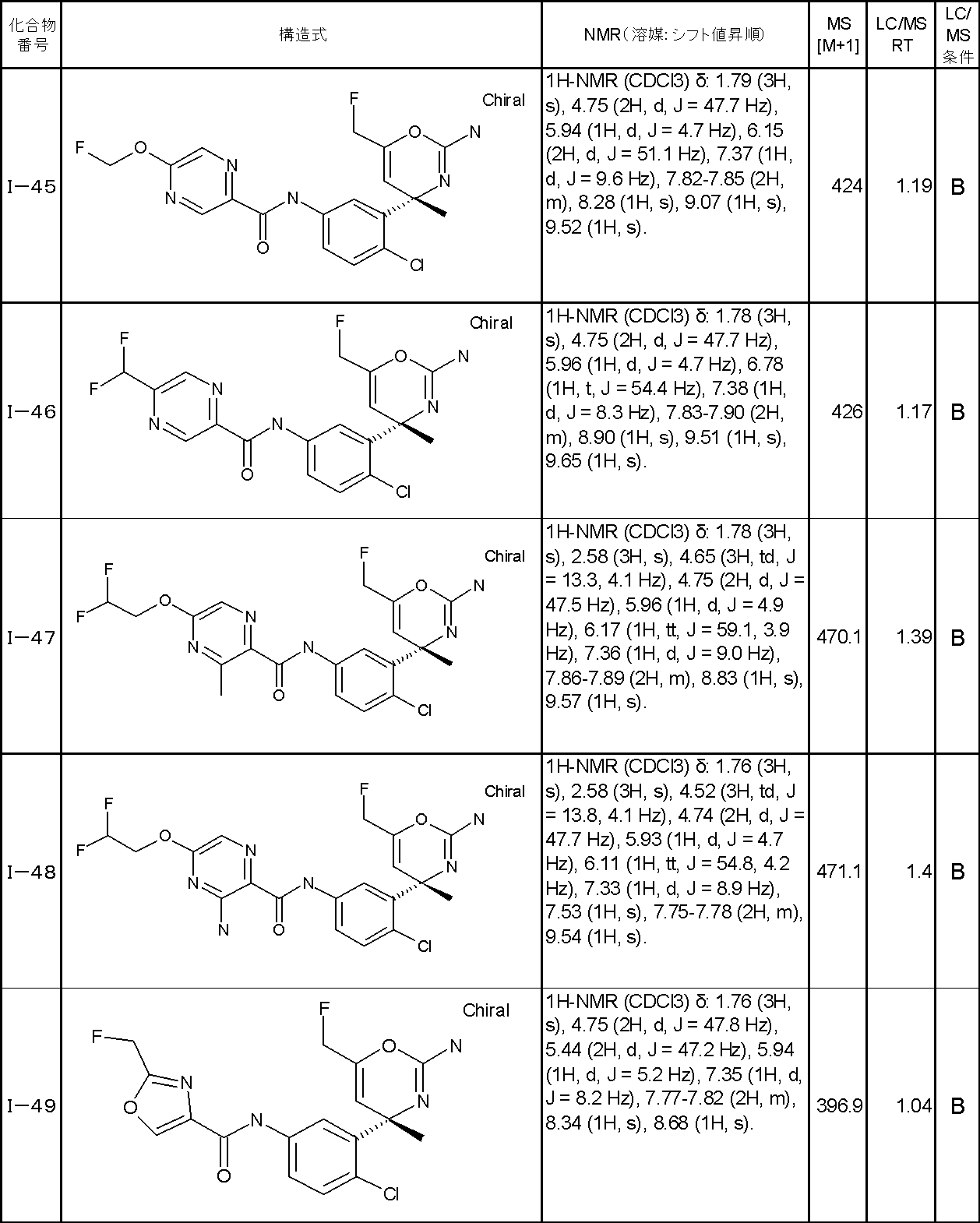 Figure JPOXMLDOC01-appb-T000045