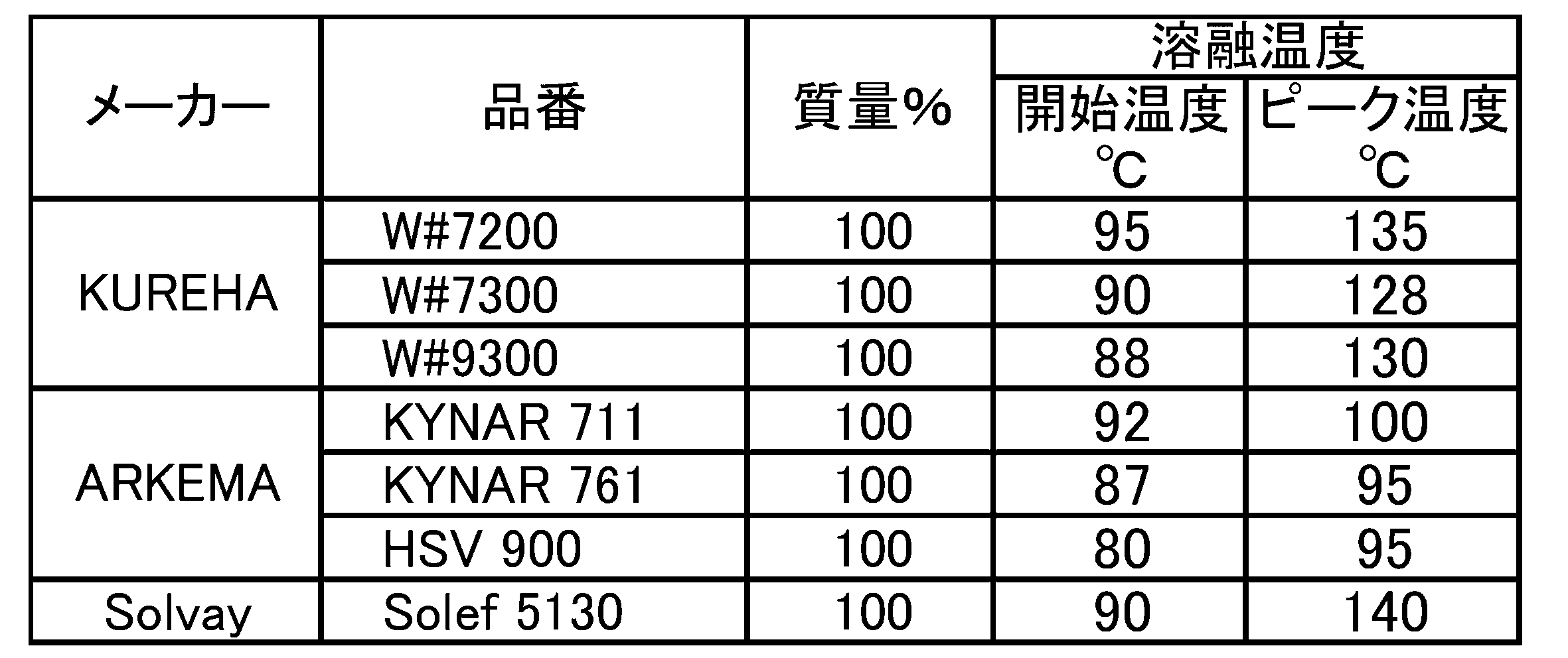 Figure JPOXMLDOC01-appb-T000003