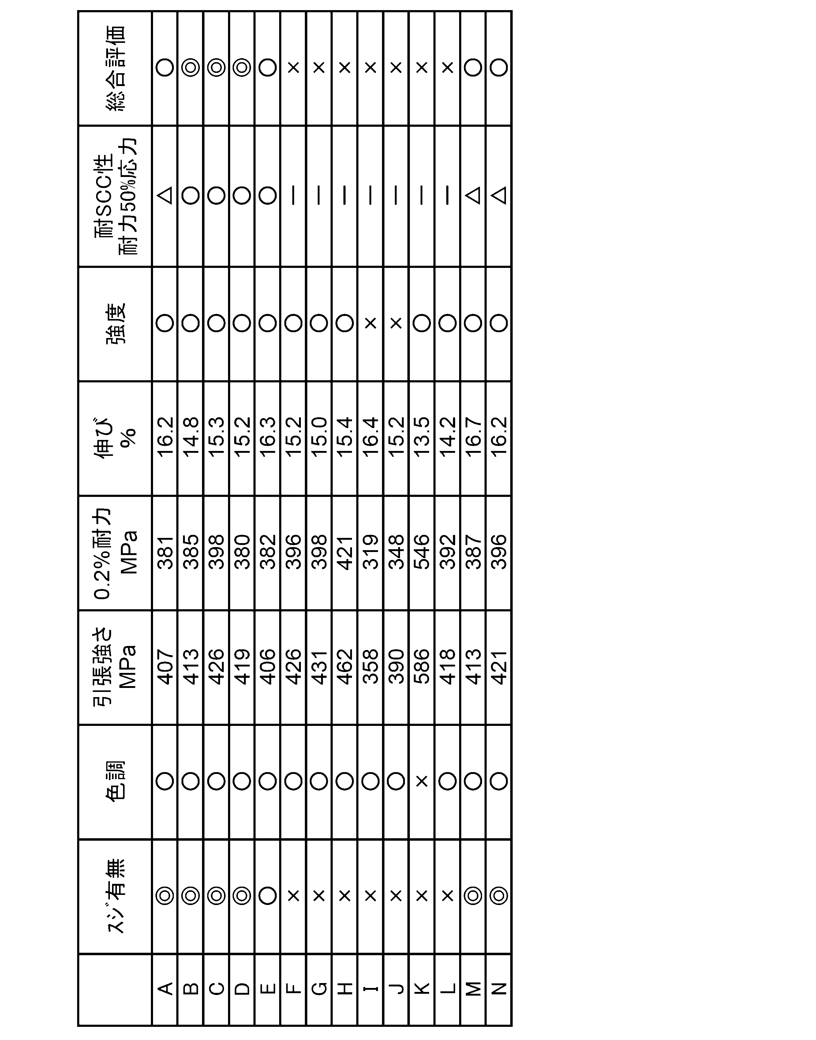 Figure JPOXMLDOC01-appb-T000003
