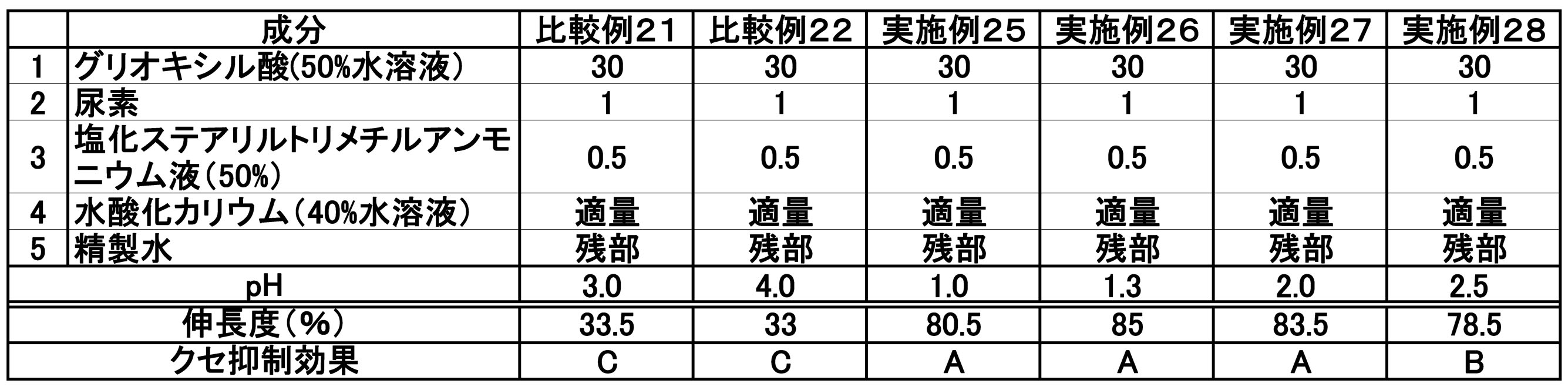 Figure JPOXMLDOC01-appb-T000005
