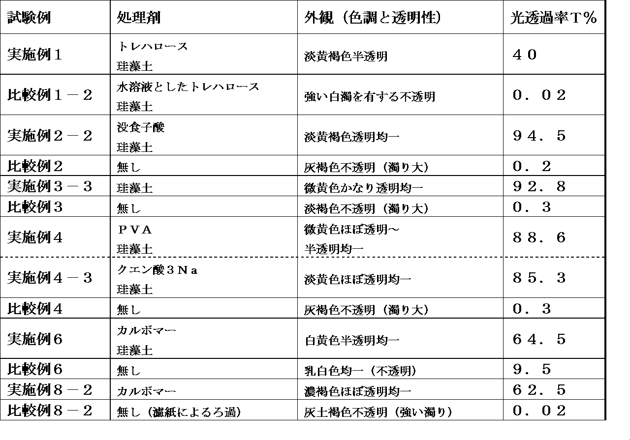 Figure JPOXMLDOC01-appb-T000004