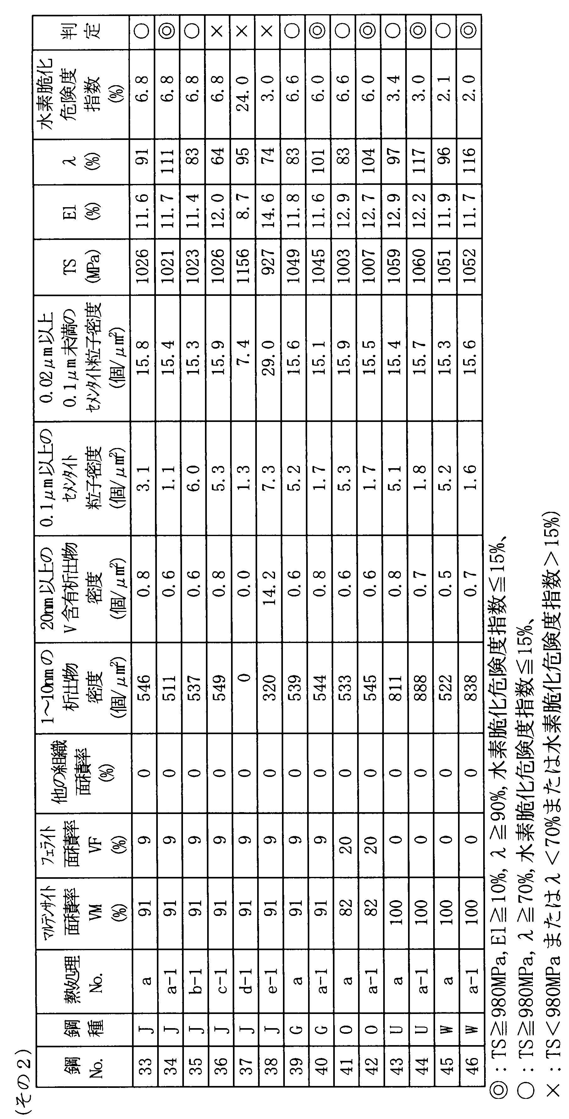 Figure JPOXMLDOC01-appb-T000008