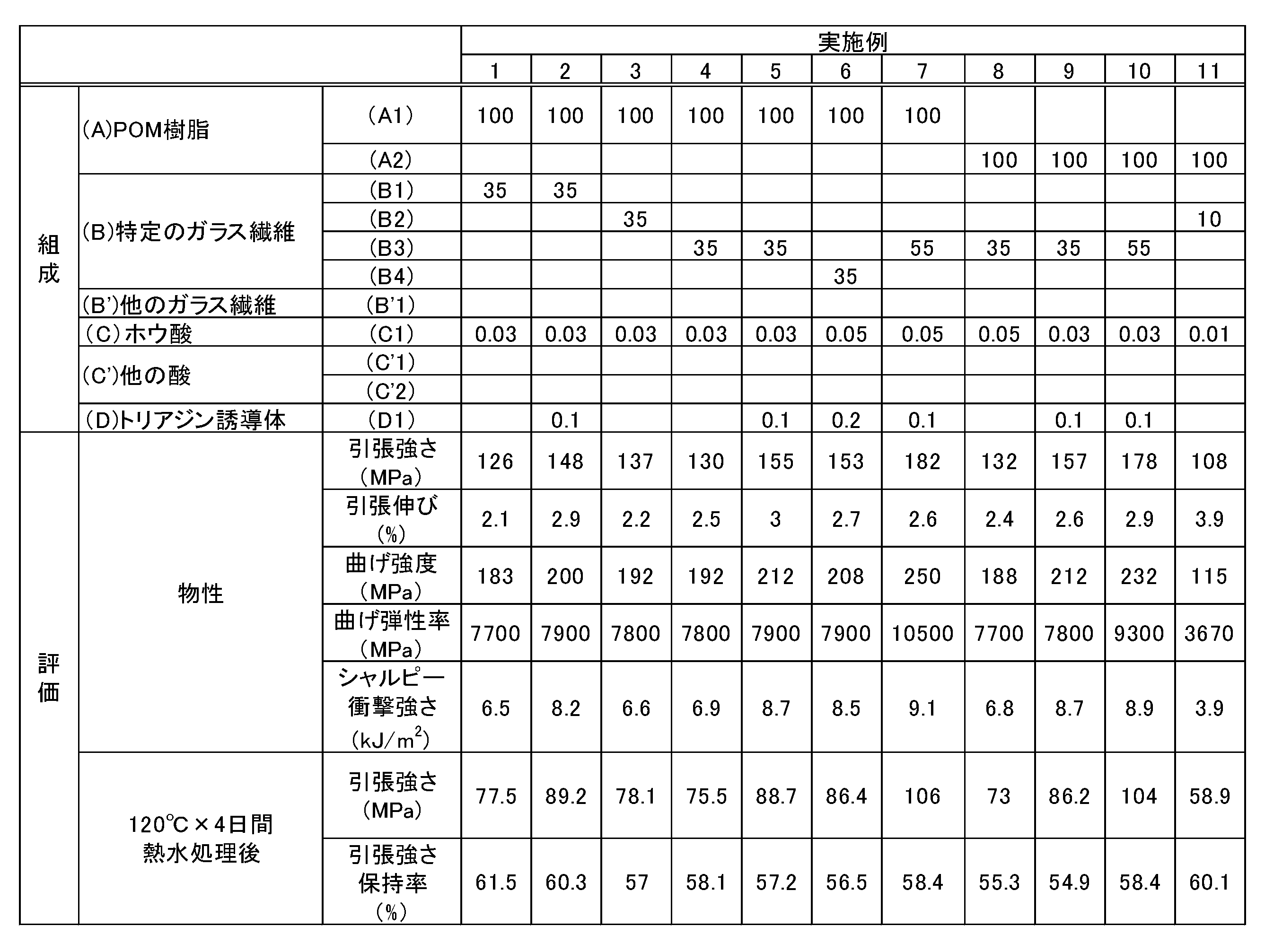 Figure JPOXMLDOC01-appb-T000001