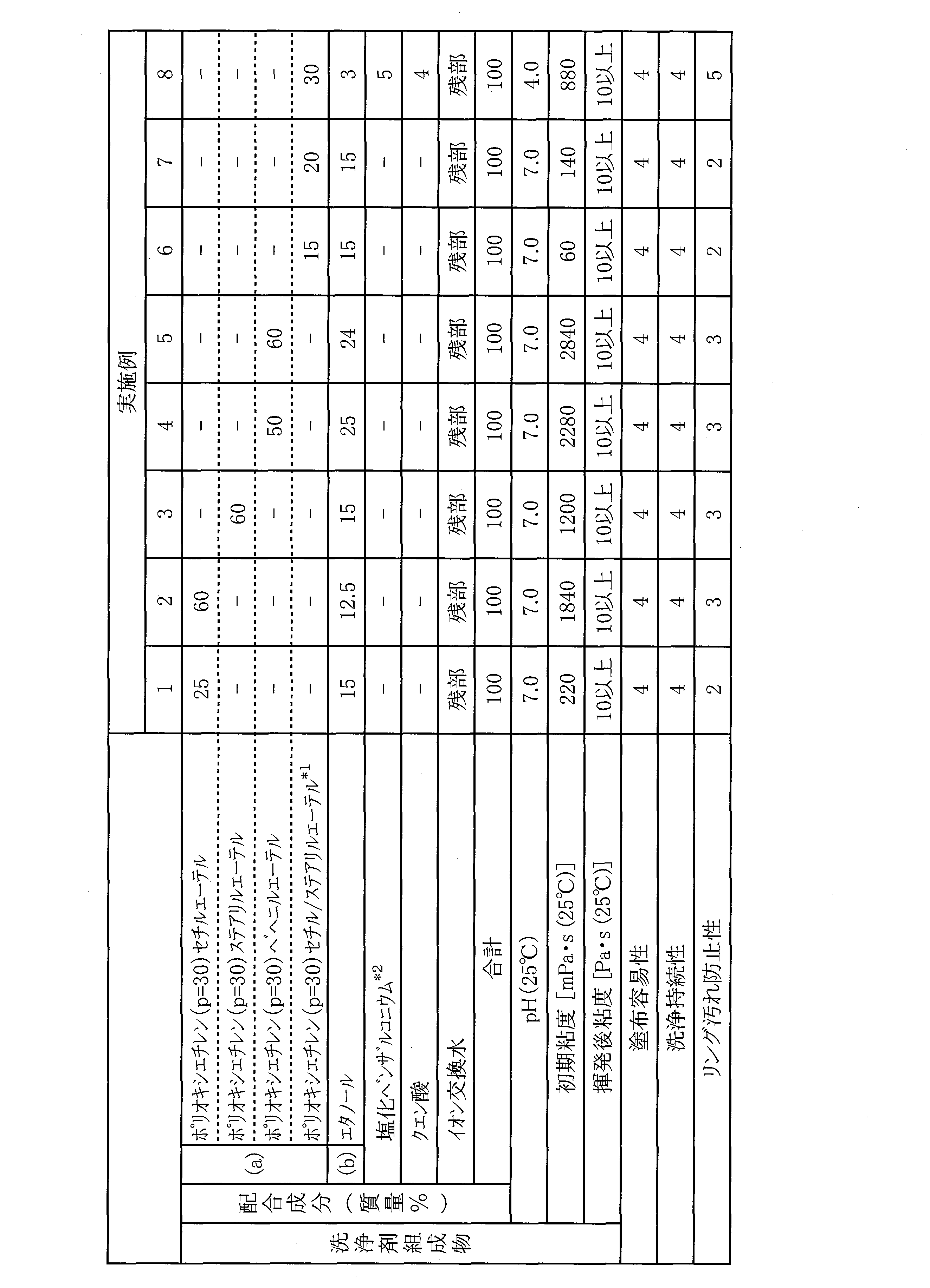 Figure JPOXMLDOC01-appb-T000004