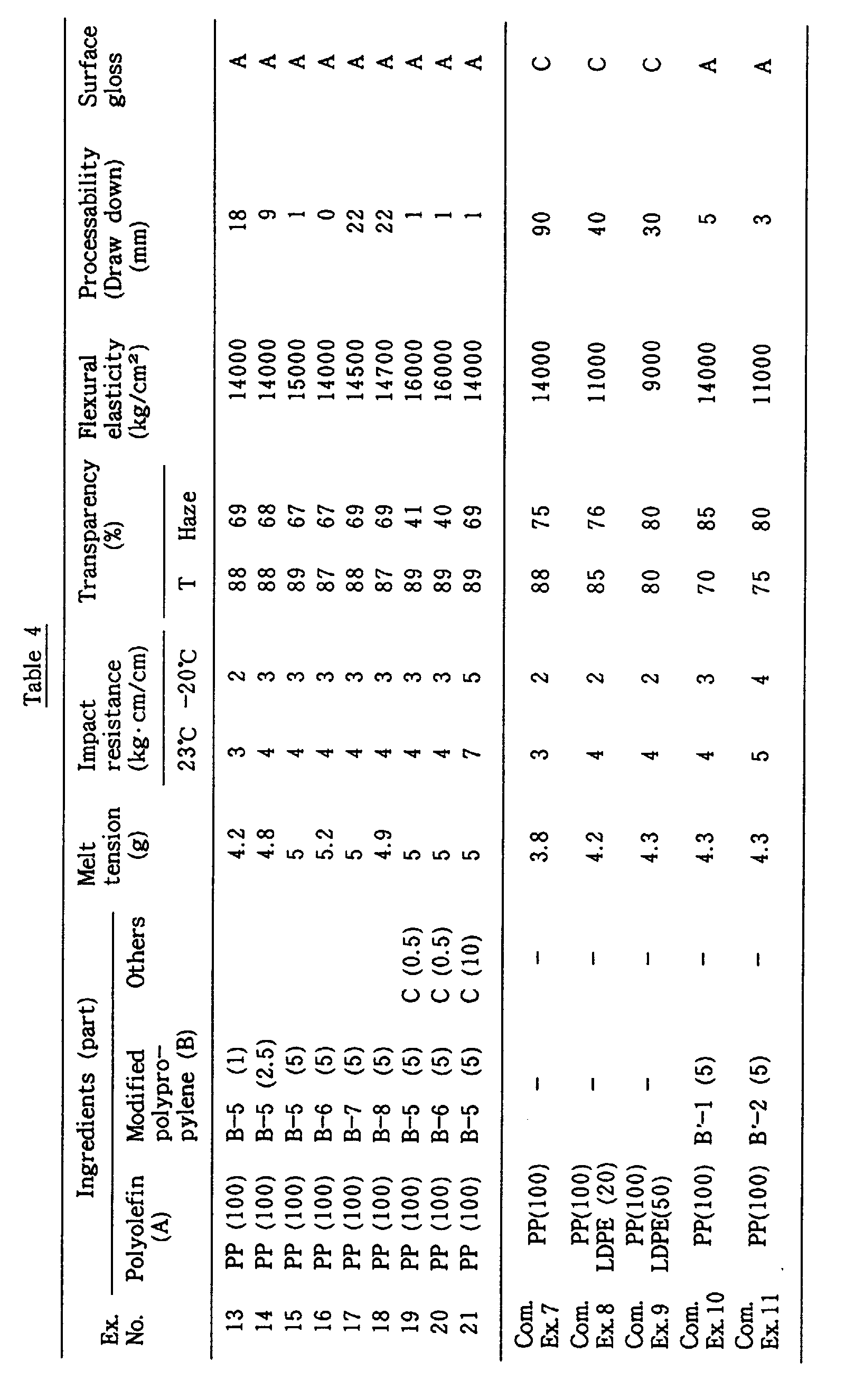 Figure 00420001