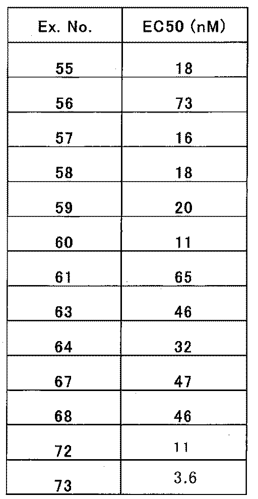 Figure JPOXMLDOC01-appb-T000378