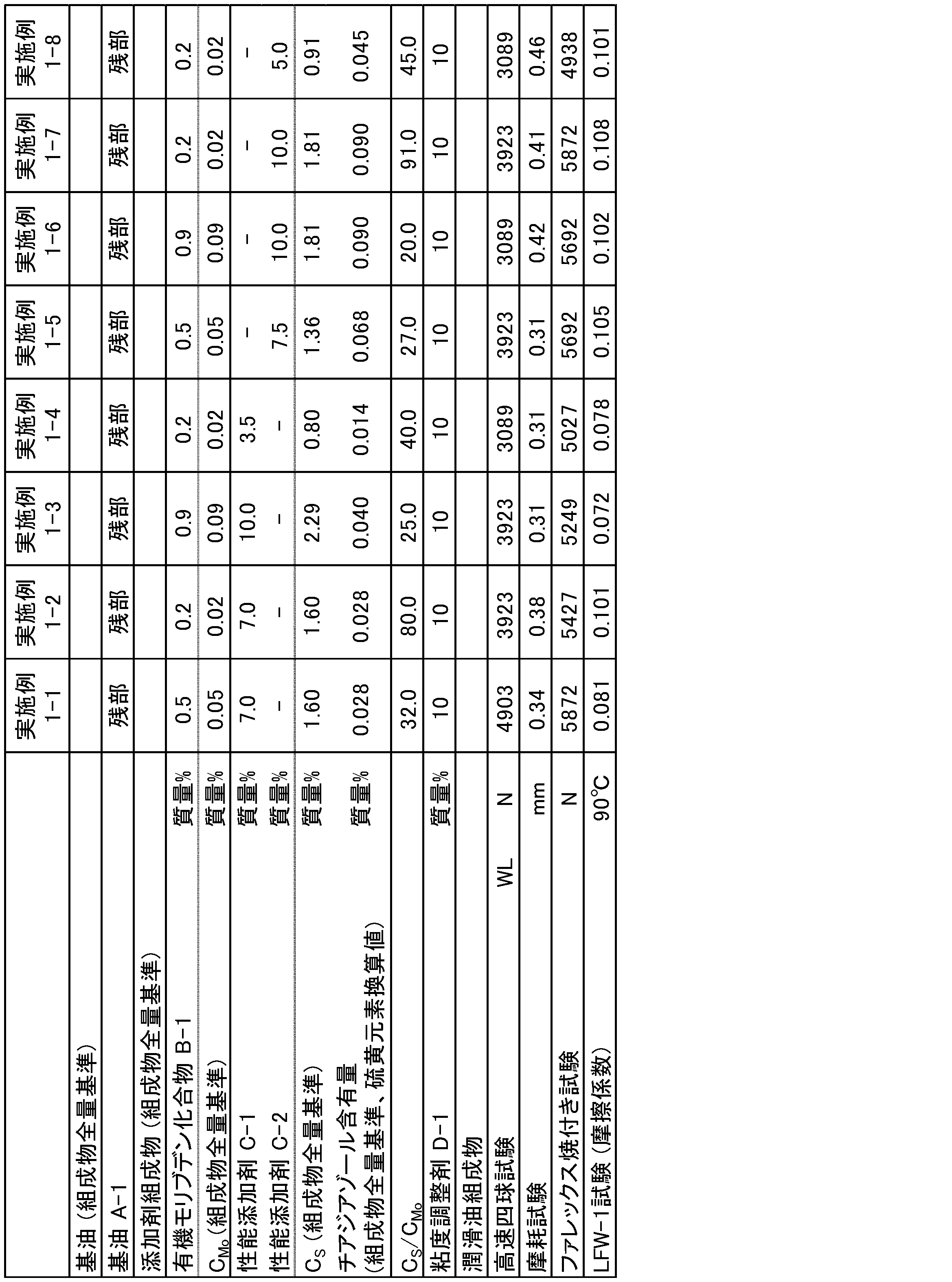 Figure JPOXMLDOC01-appb-T000003