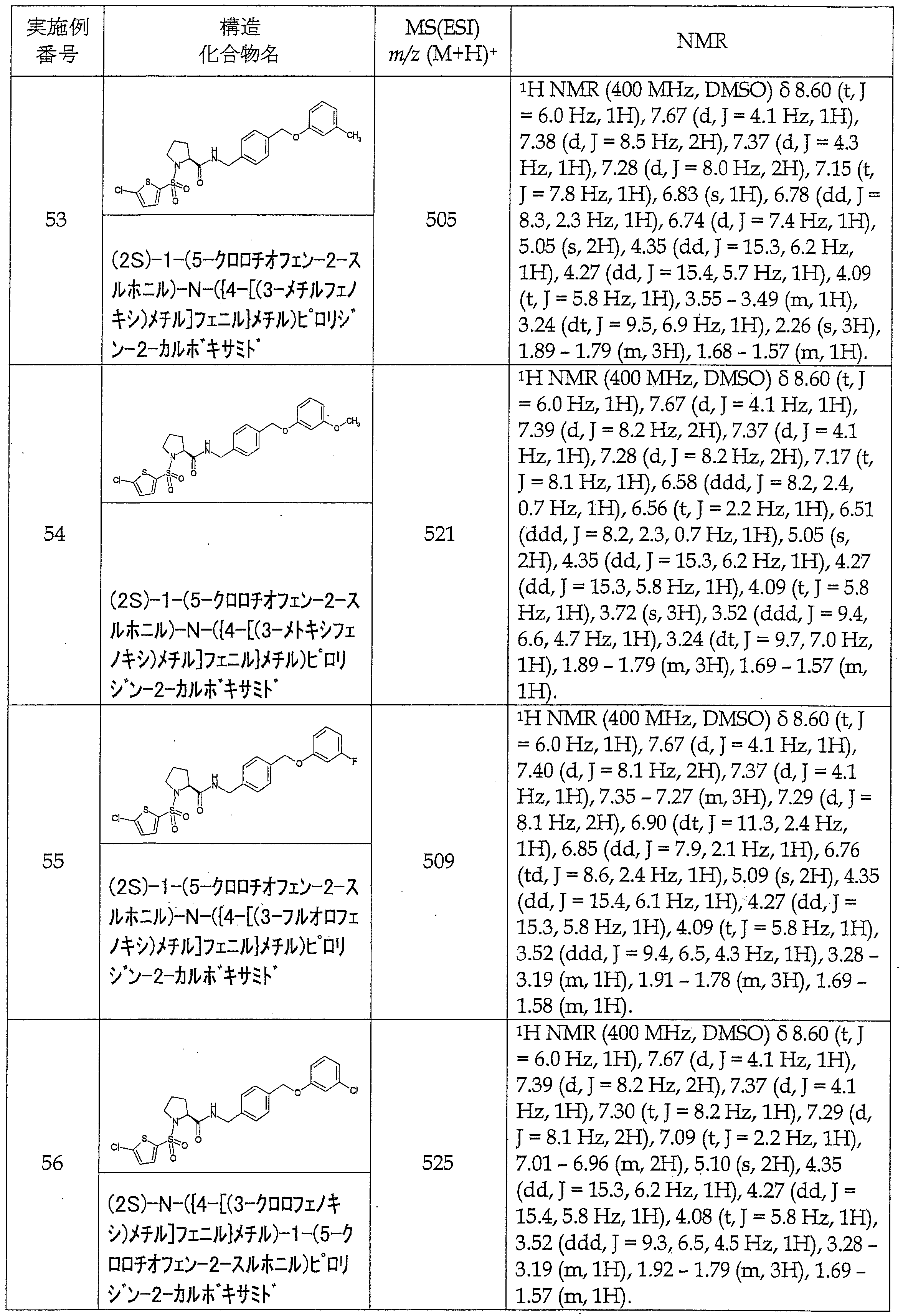 Figure JPOXMLDOC01-appb-T000070