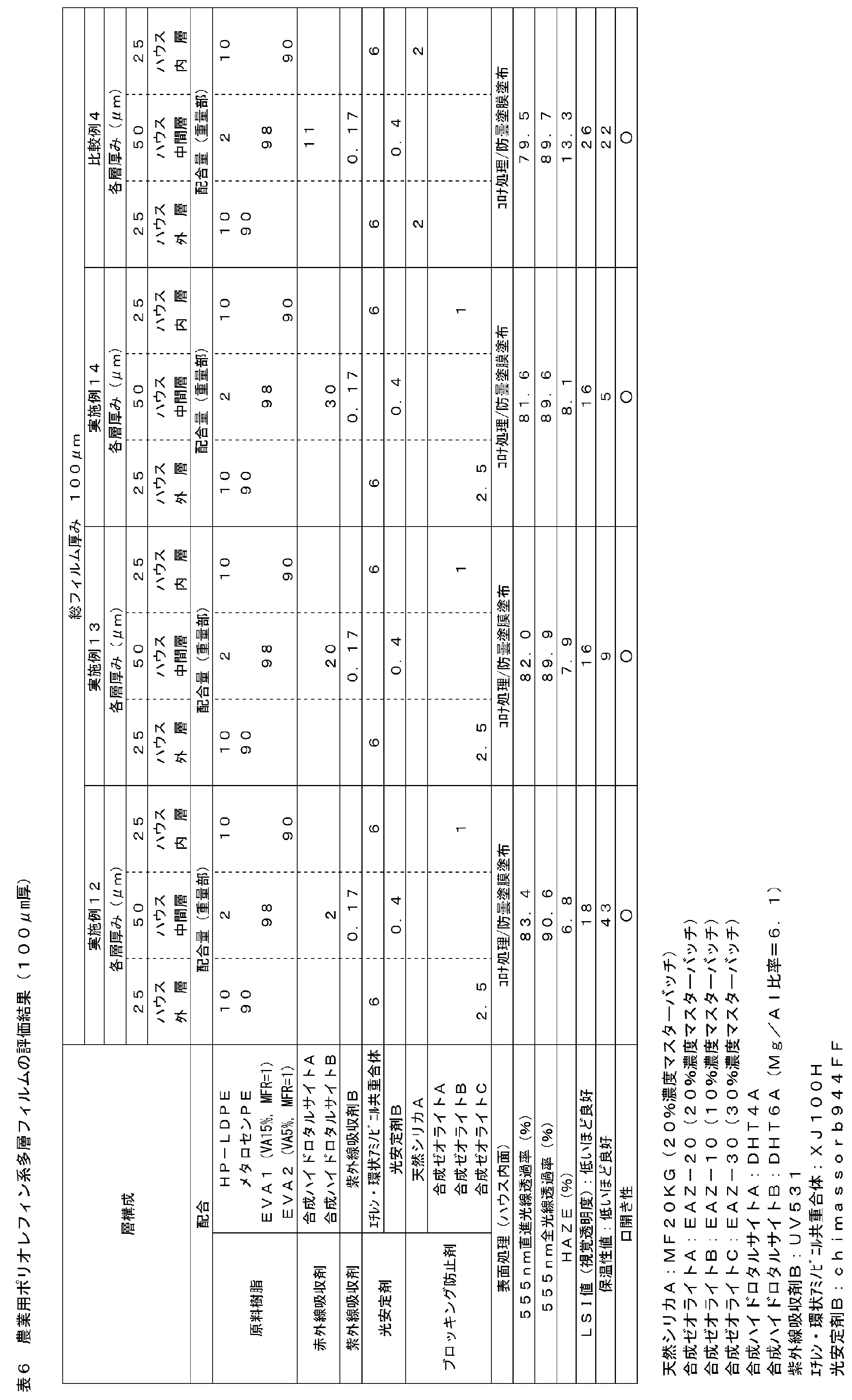 Figure JPOXMLDOC01-appb-T000007