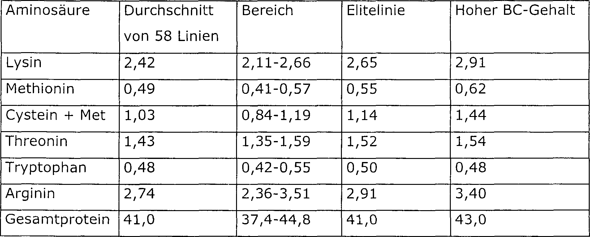 Gefahr Hyperprotein Diät