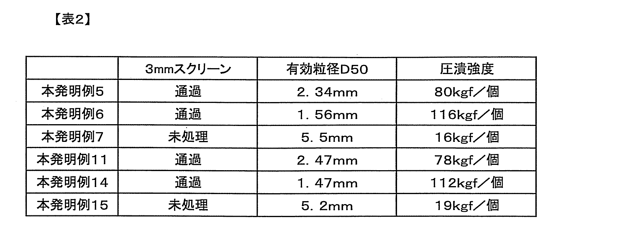 Figure JPOXMLDOC01-appb-T000002