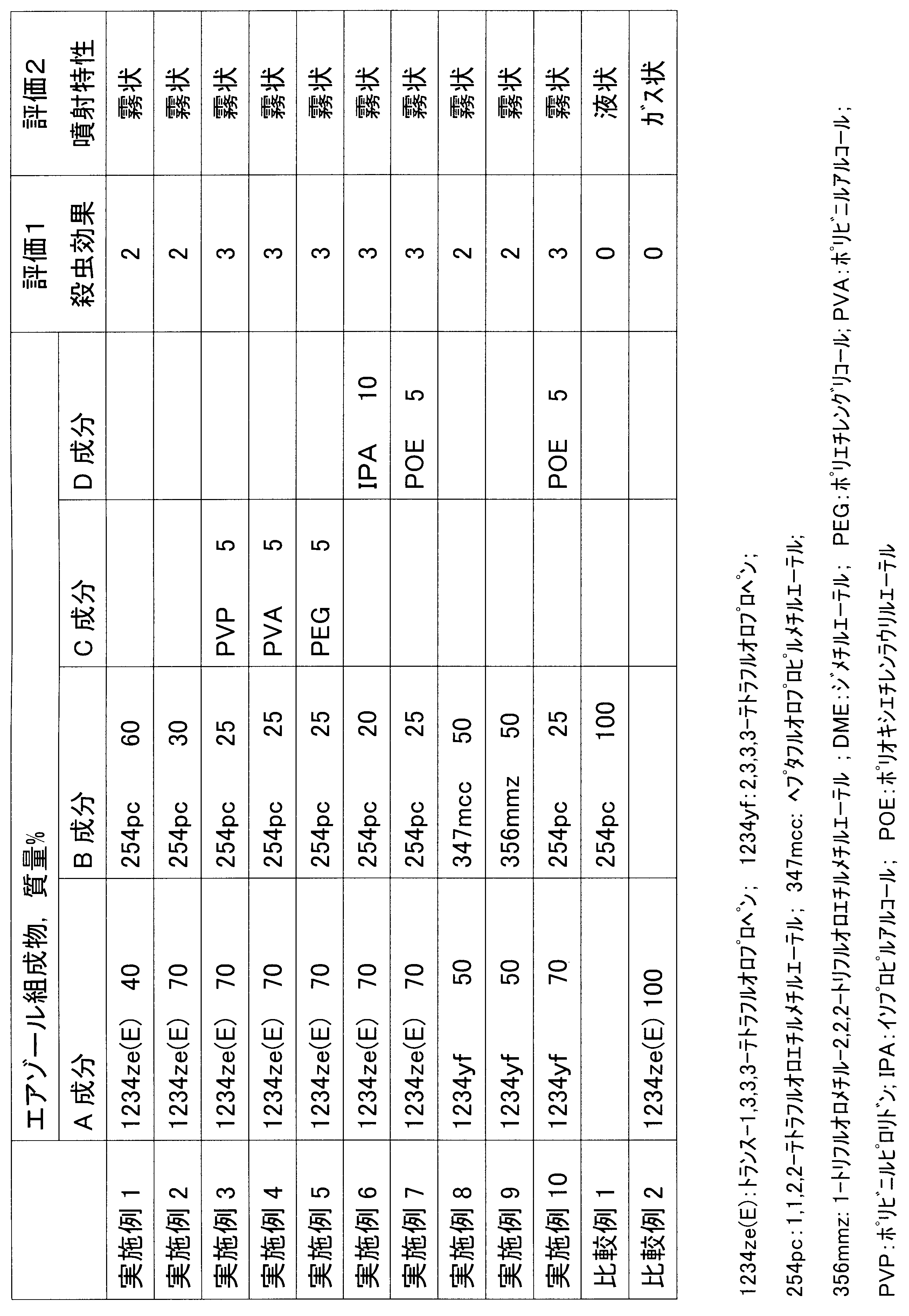 Figure JPOXMLDOC01-appb-T000002