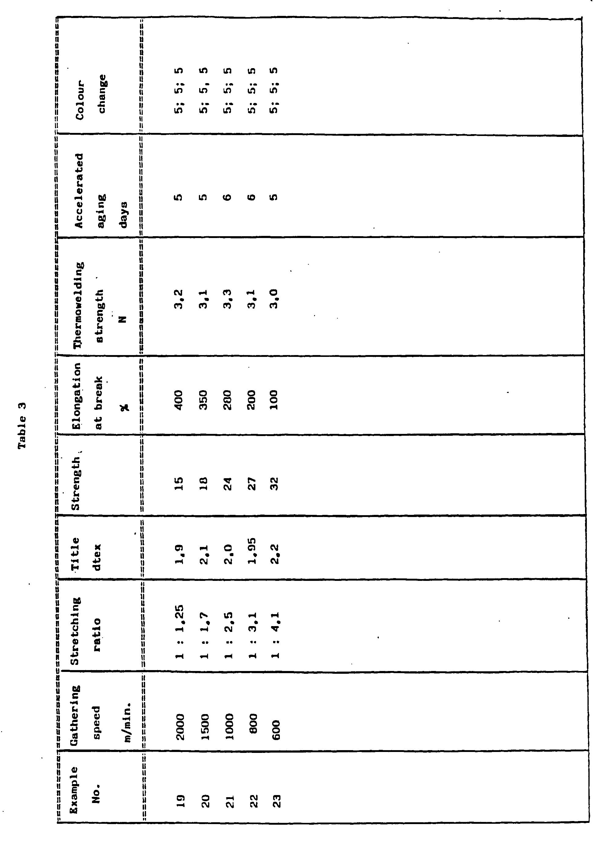 Figure 00140001