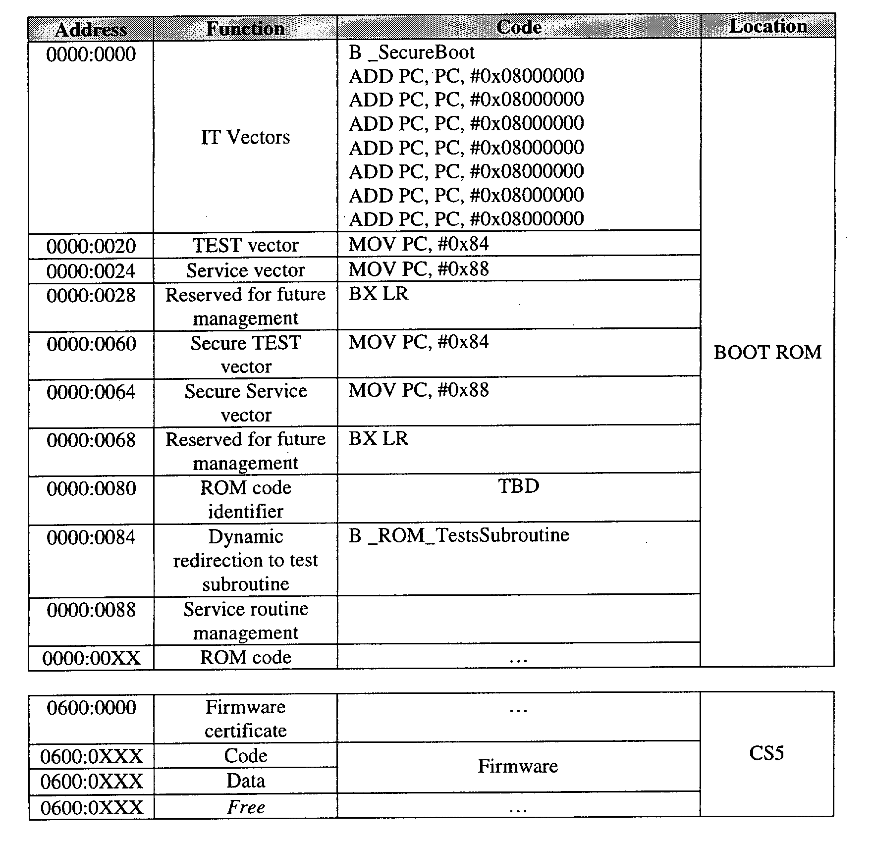 EP1429224A1 - Firmware run-time authentication - Google Patents