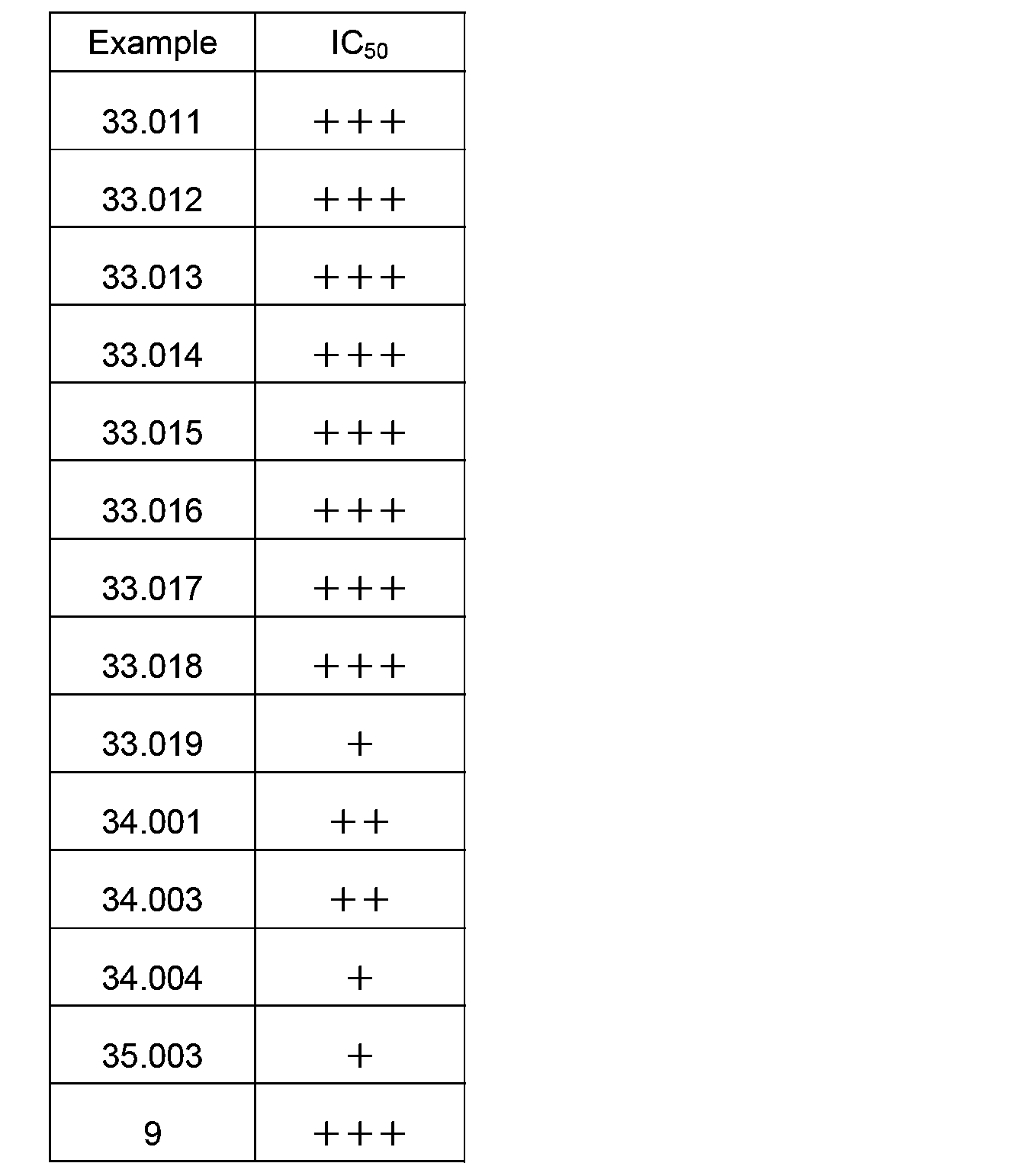 Figure JPOXMLDOC01-appb-T000224