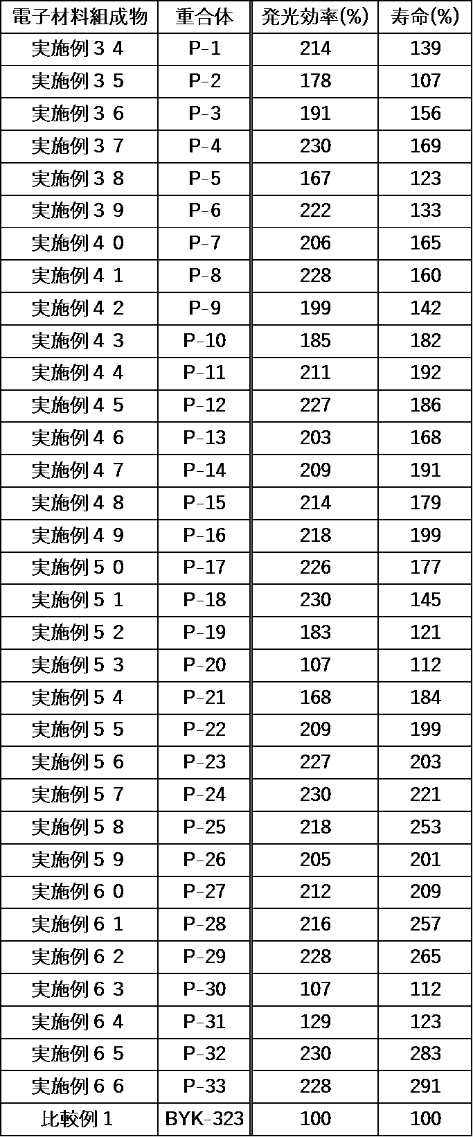 Figure JPOXMLDOC01-appb-T000041