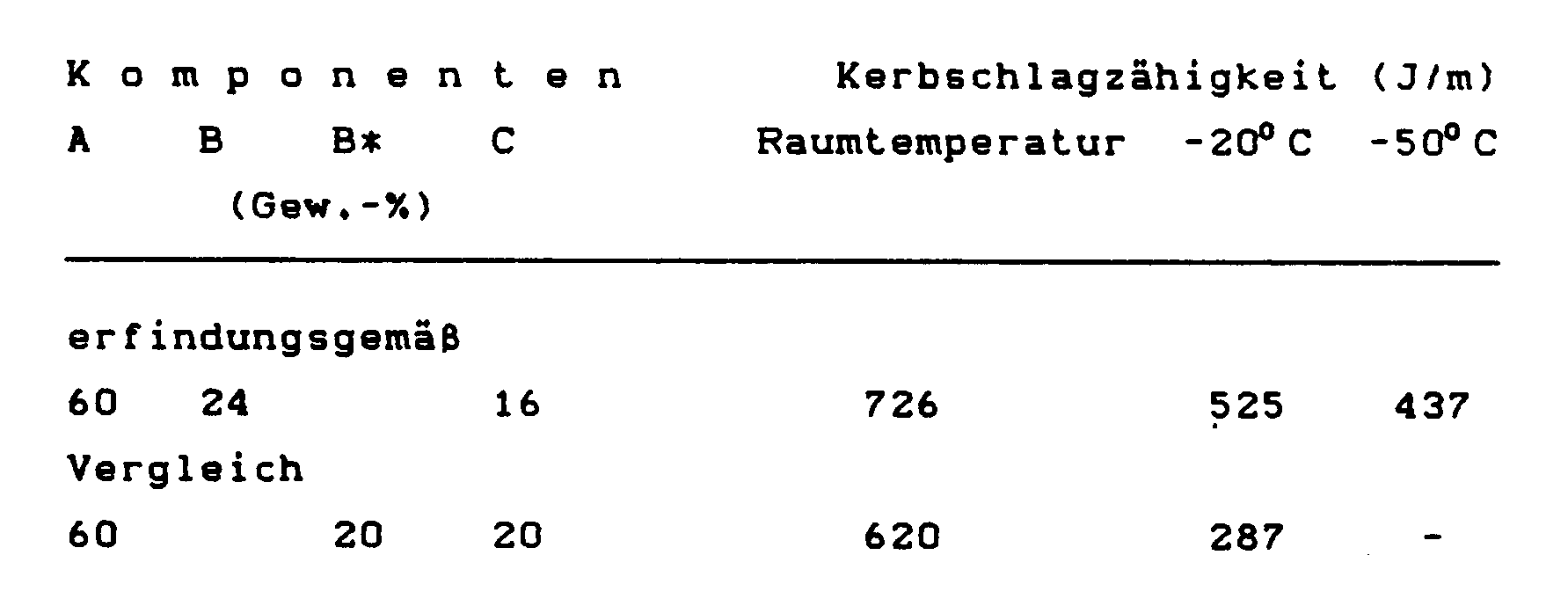 Figure imgb0002