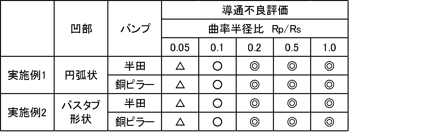 Figure JPOXMLDOC01-appb-T000002