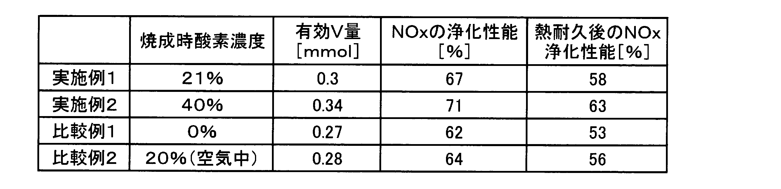 Figure JPOXMLDOC01-appb-T000001