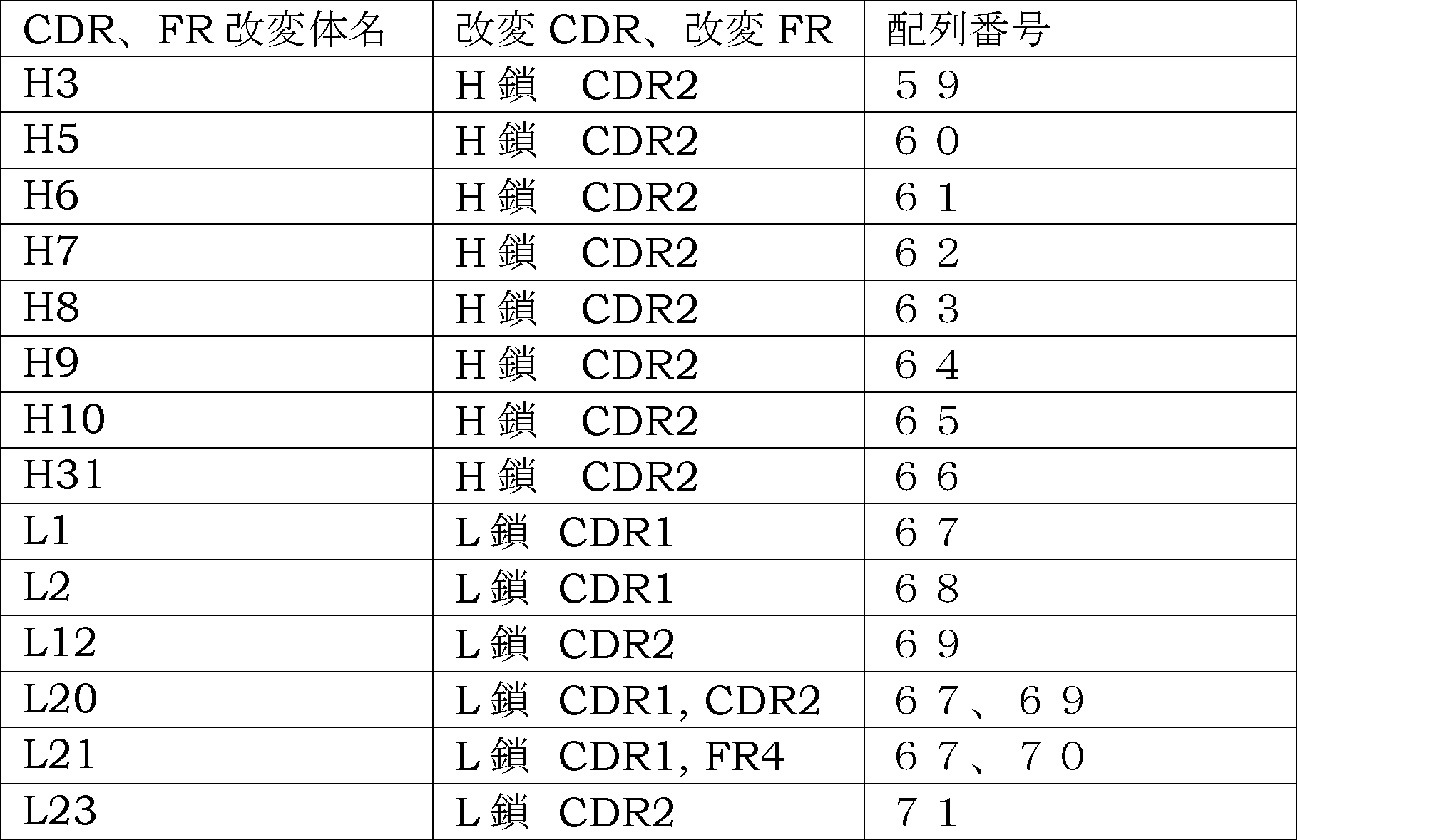 Figure JPOXMLDOC01-appb-T000010