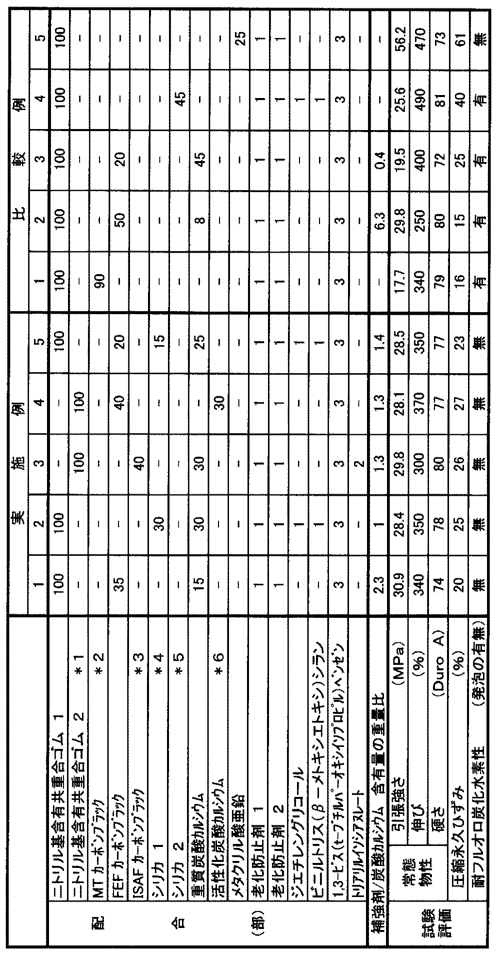 Figure 0004936005