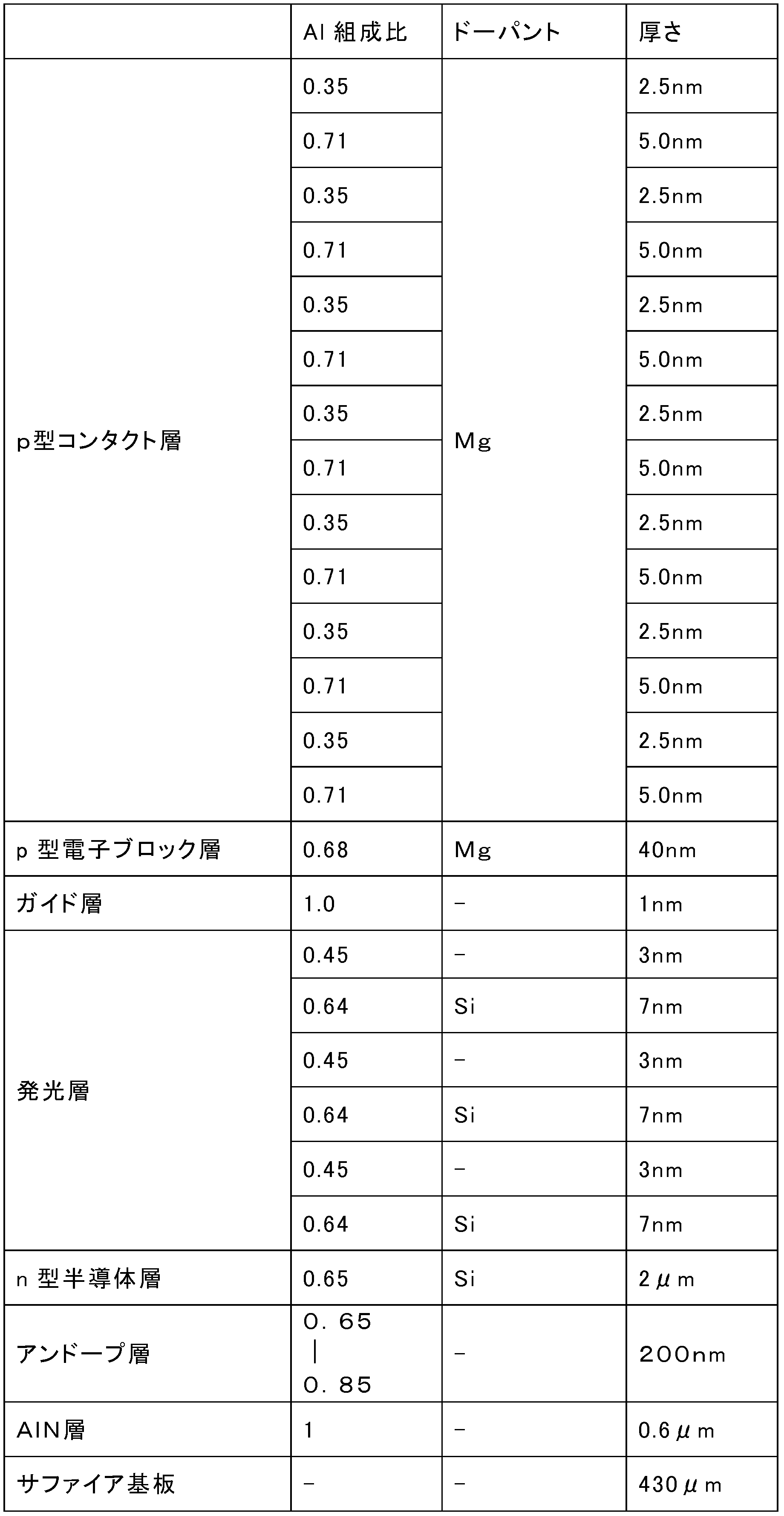 Figure JPOXMLDOC01-appb-T000005