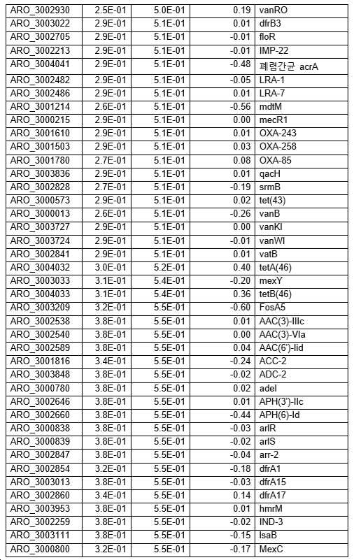 Figure pct00005