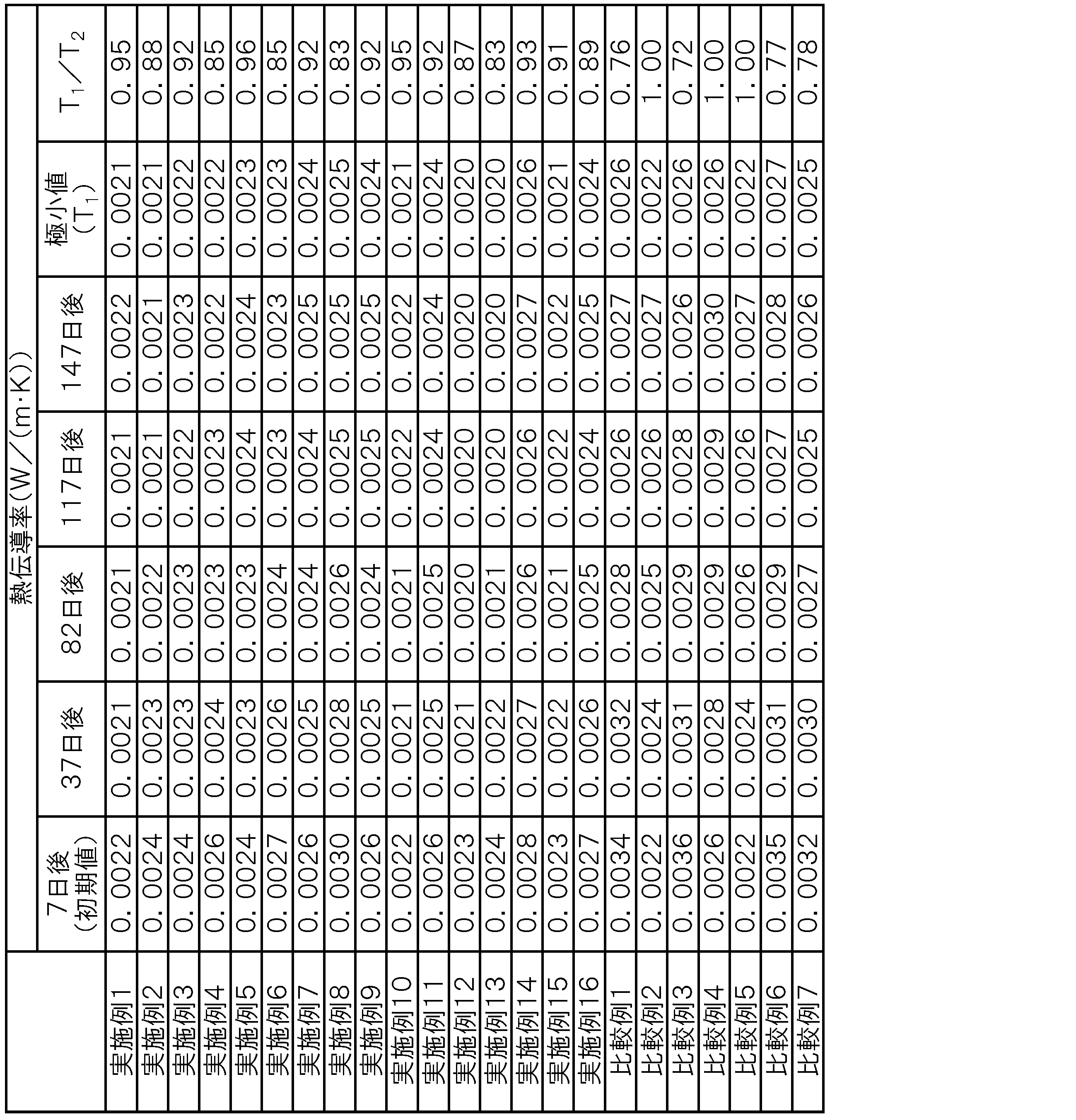 Figure JPOXMLDOC01-appb-T000005