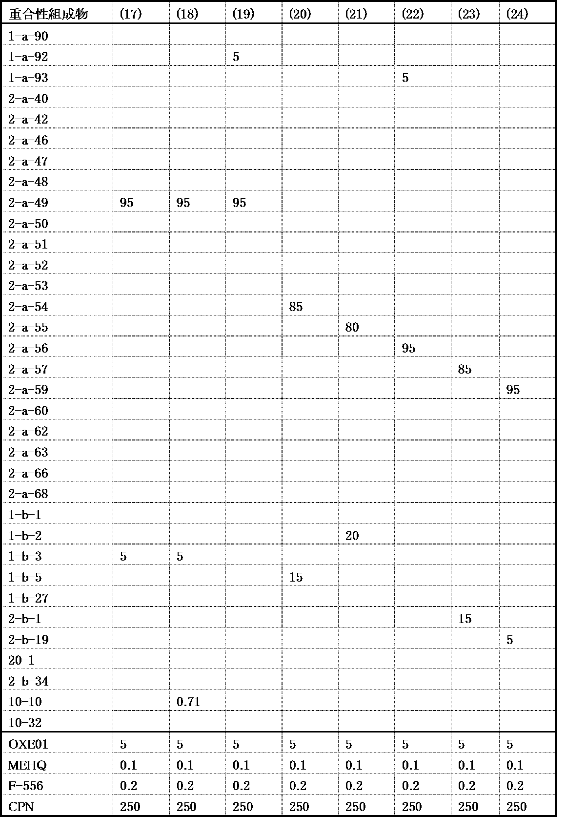 Figure JPOXMLDOC01-appb-T000157