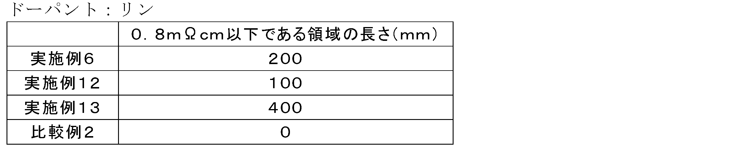 Figure JPOXMLDOC01-appb-T000003