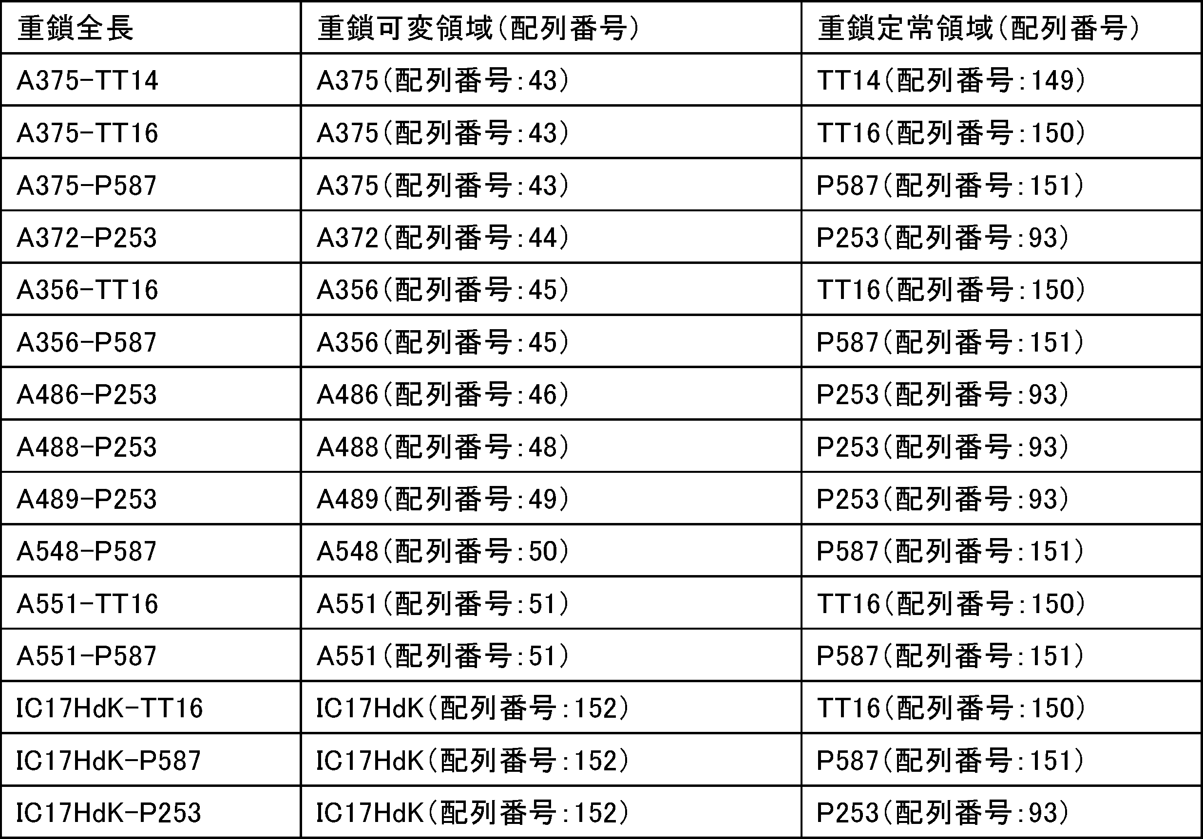 Figure JPOXMLDOC01-appb-T000048