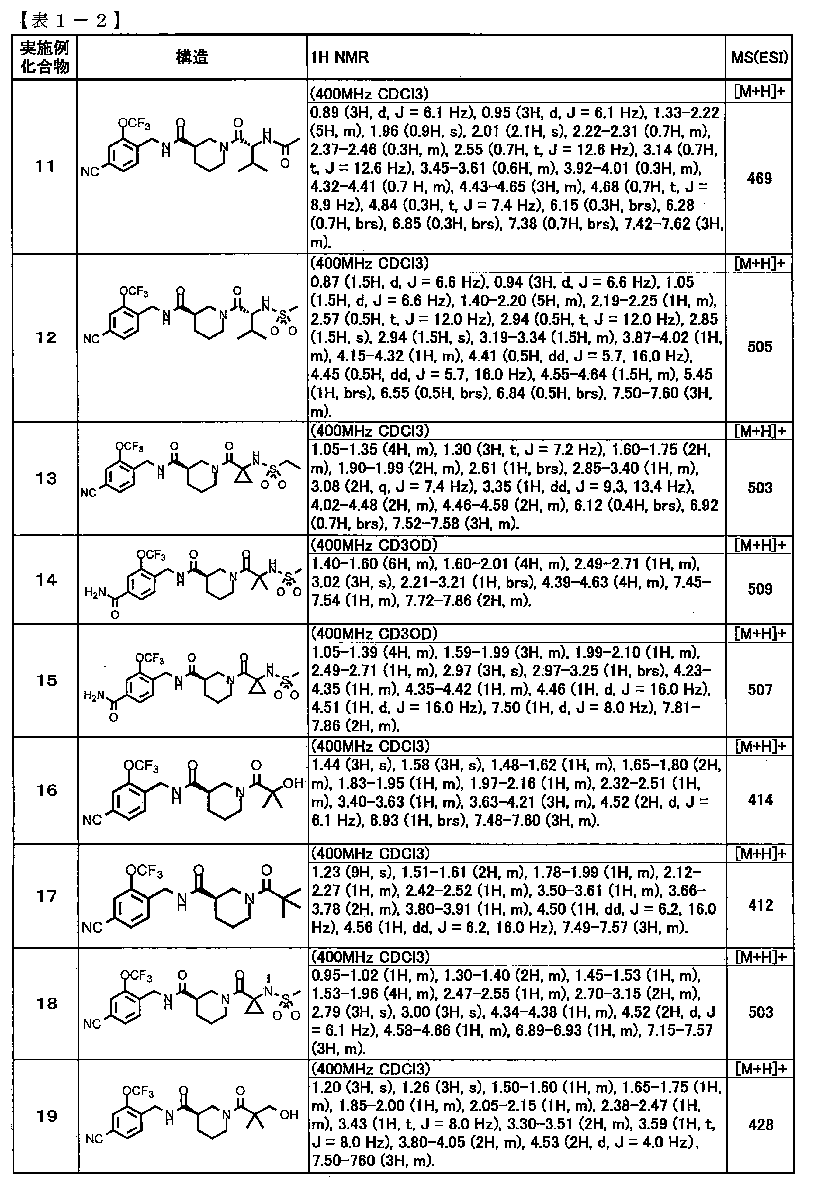 Figure JPOXMLDOC01-appb-T000010