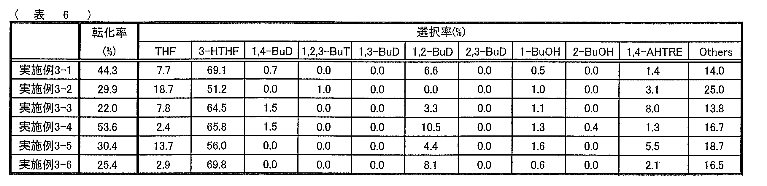 Figure JPOXMLDOC01-appb-T000008