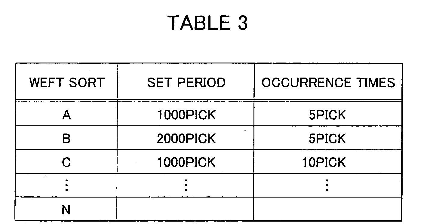 Figure 00210002