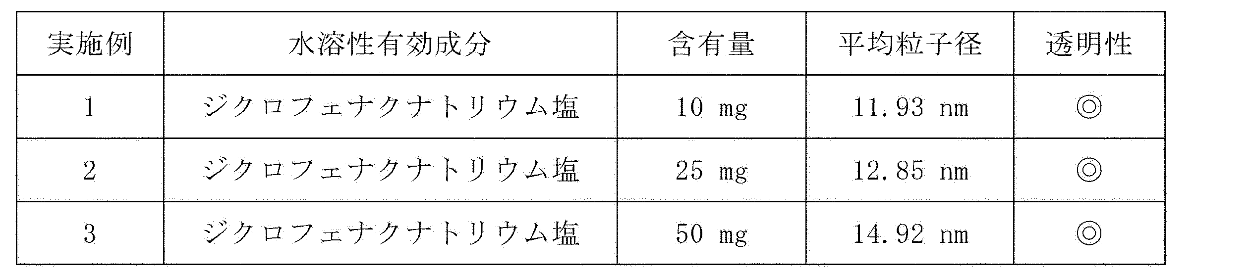 Figure JPOXMLDOC01-appb-T000002