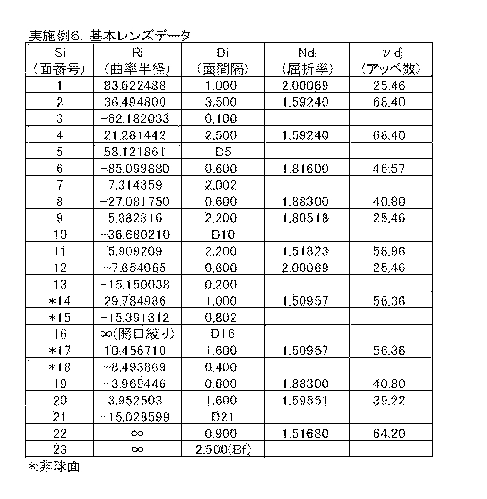 Figure JPOXMLDOC01-appb-T000016