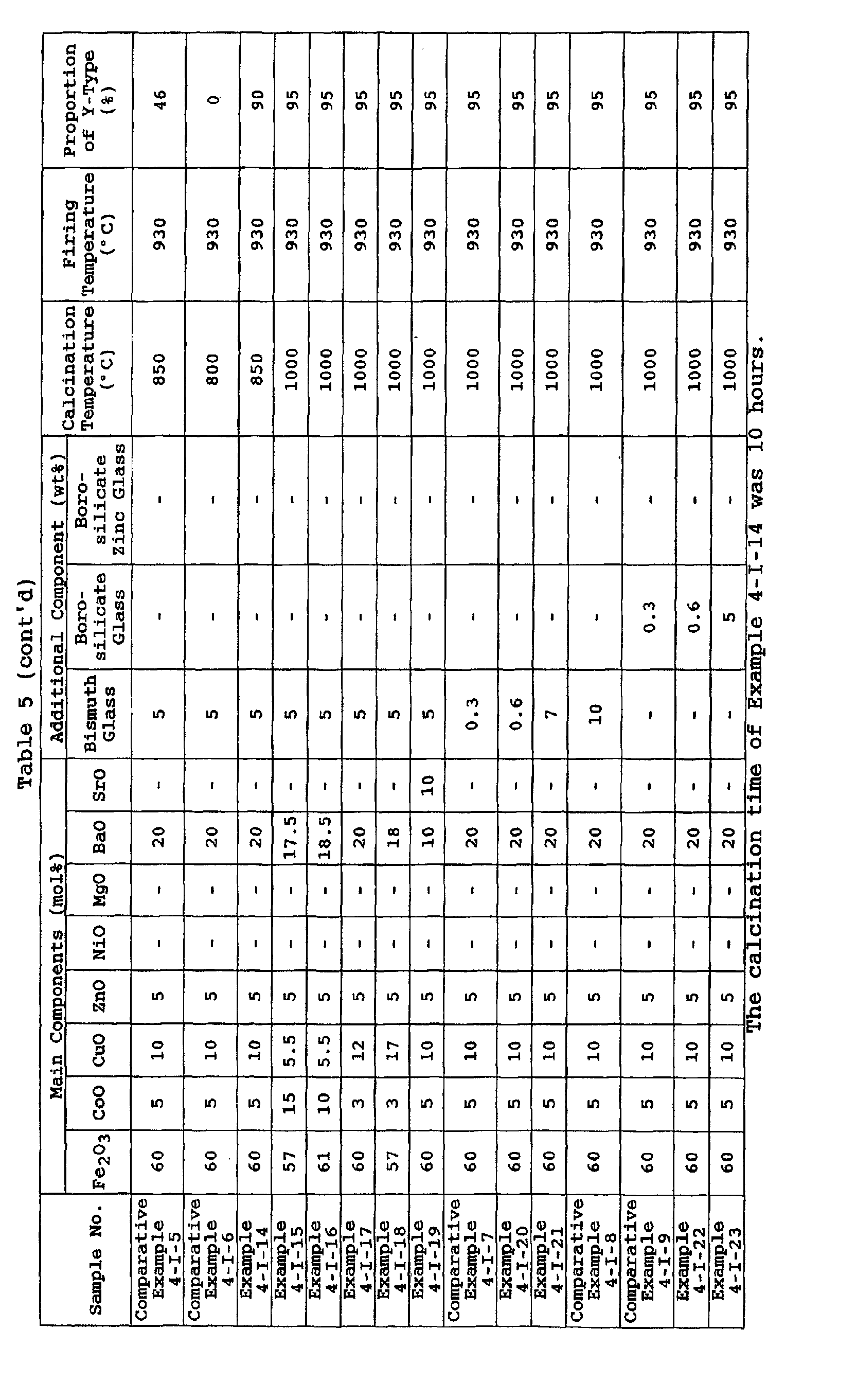 Figure 00500001