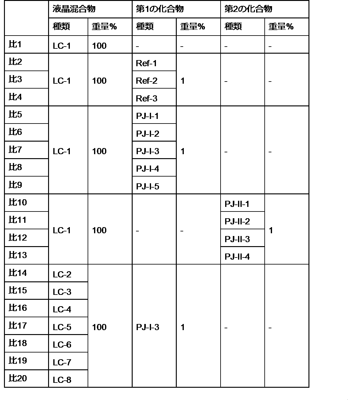 Figure JPOXMLDOC01-appb-T000117