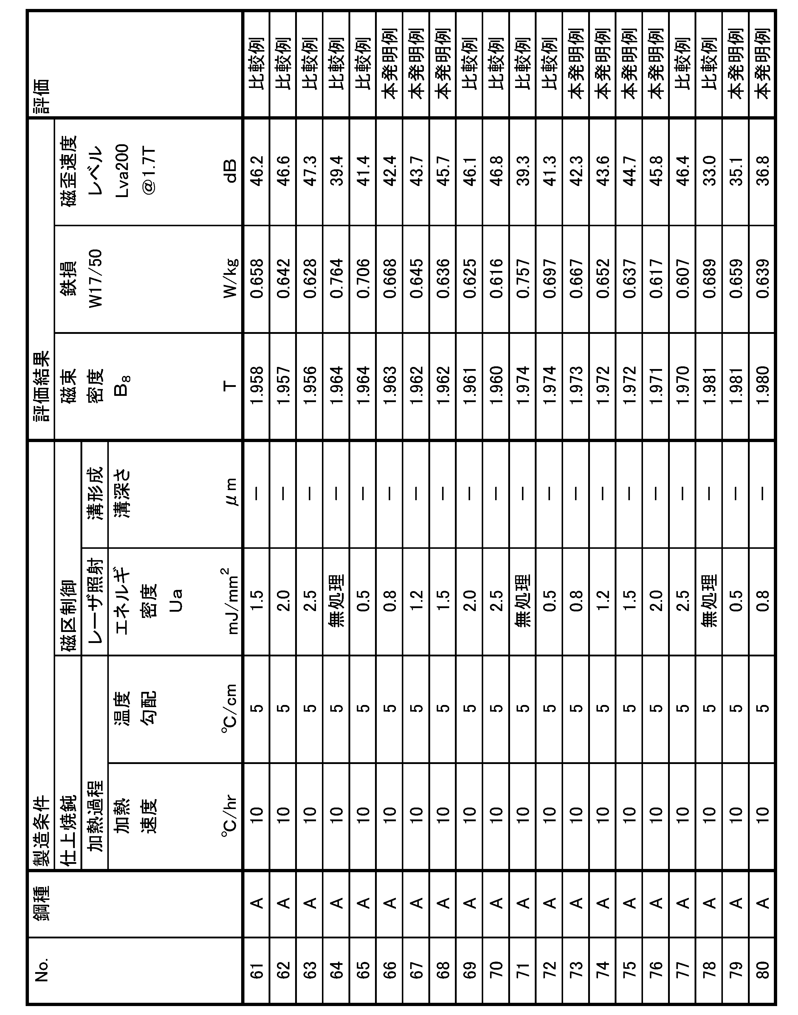 Figure JPOXMLDOC01-appb-T000014