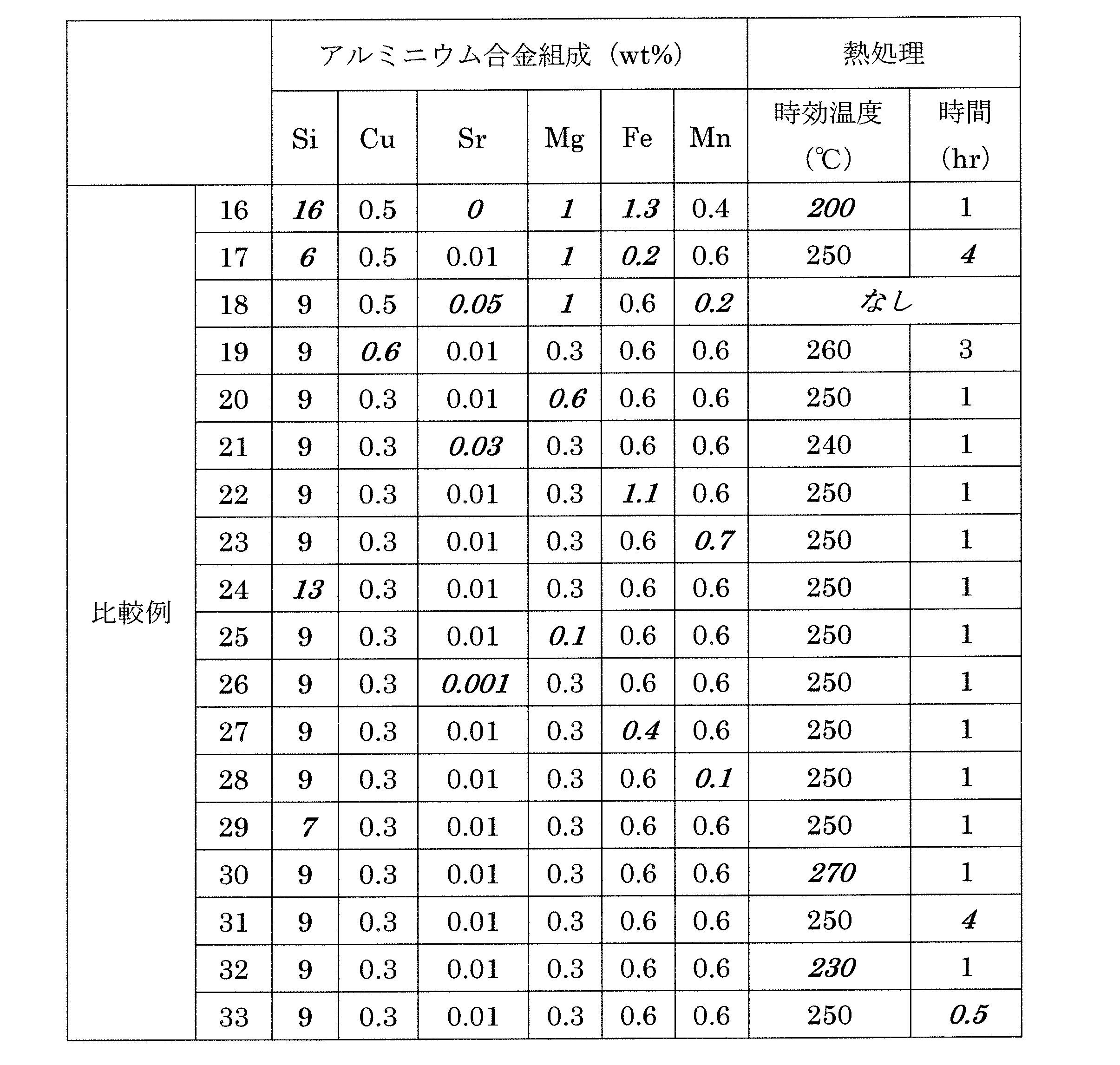 Figure JPOXMLDOC01-appb-T000003