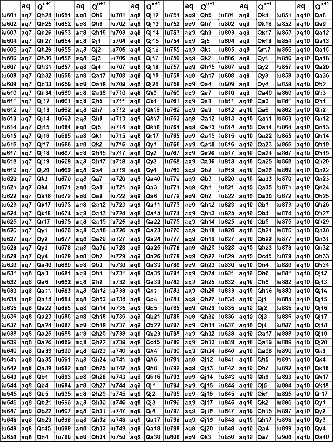 Figure JPOXMLDOC01-appb-T000162