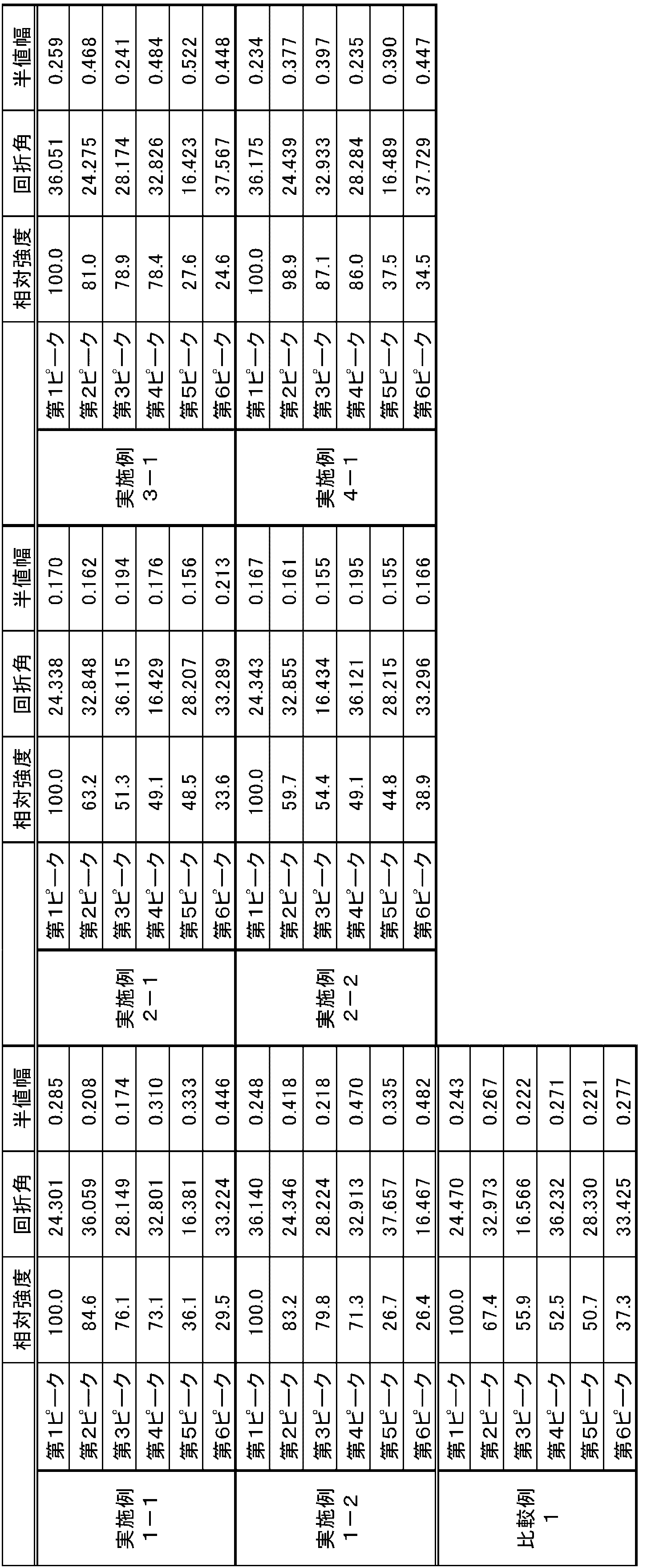 Figure JPOXMLDOC01-appb-T000003