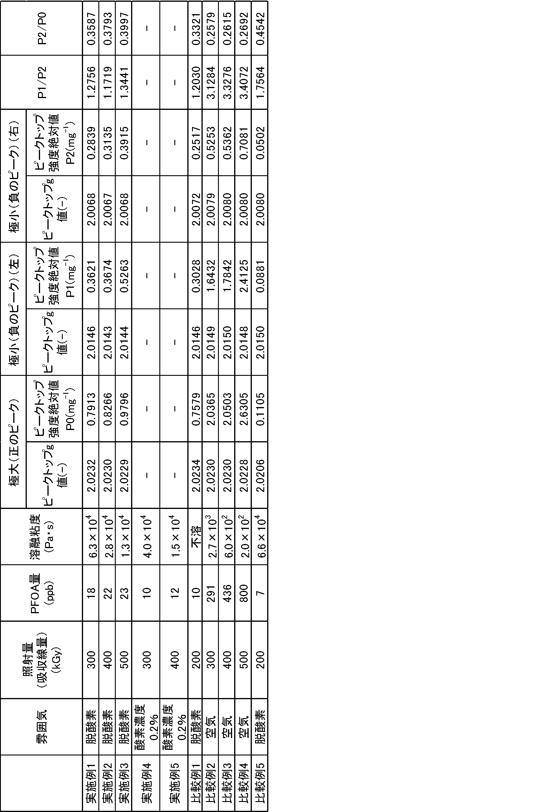Figure JPOXMLDOC01-appb-T000007