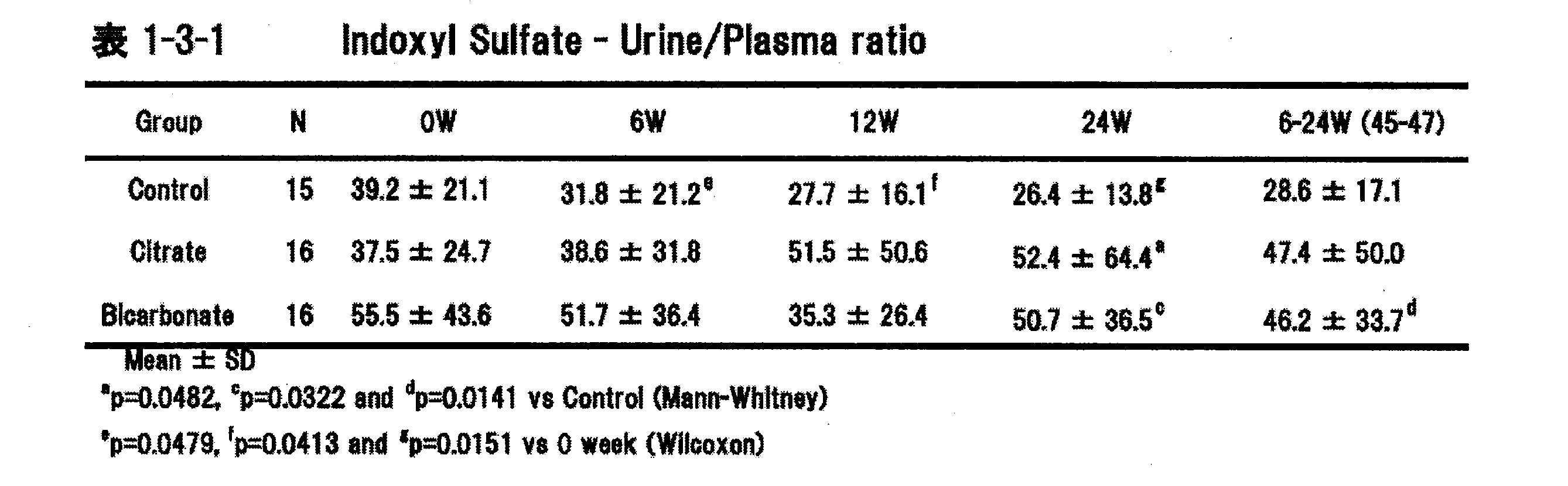 Figure JPOXMLDOC01-appb-T000005